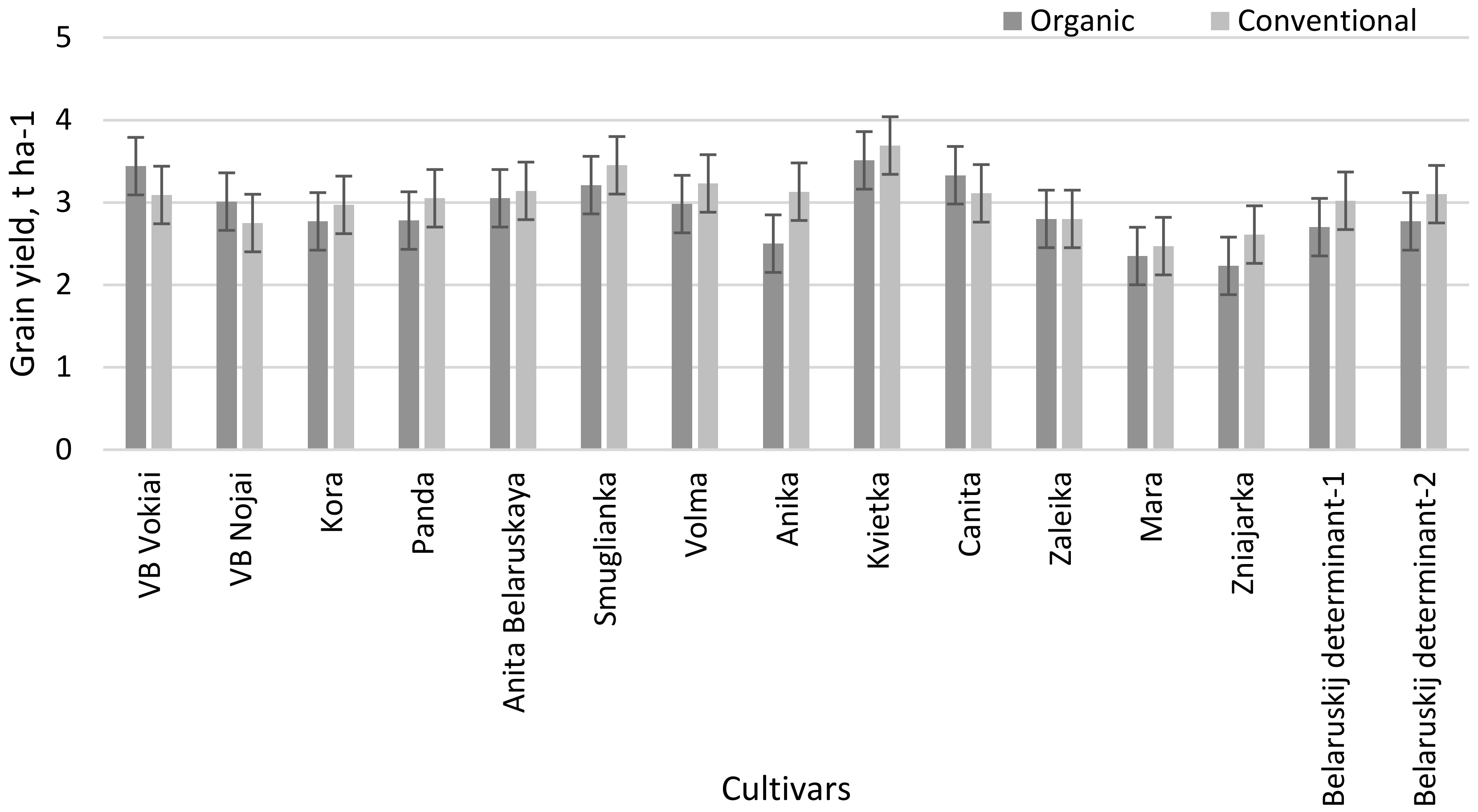 Plants 11 02382 g002