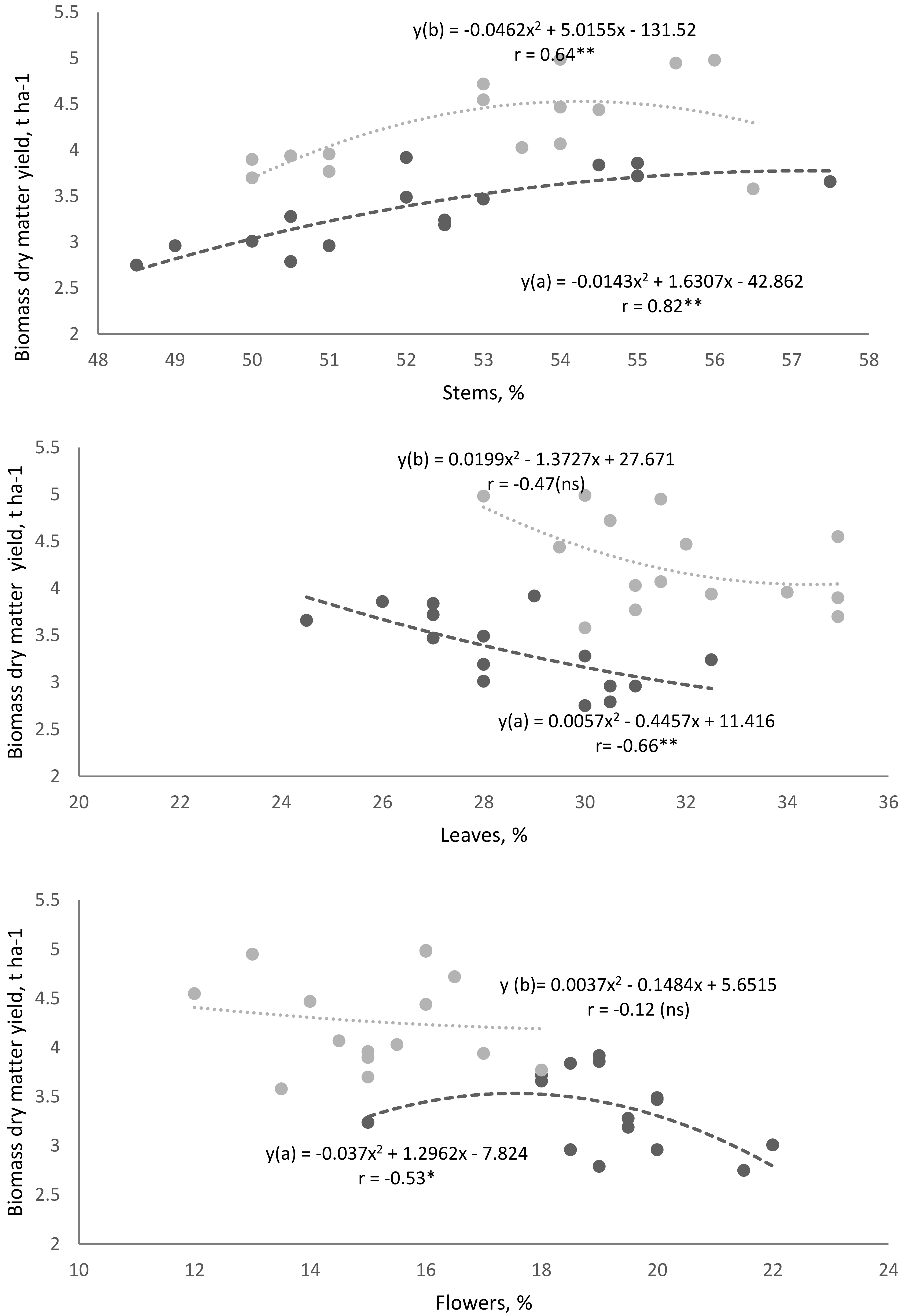 Plants 11 02382 g003