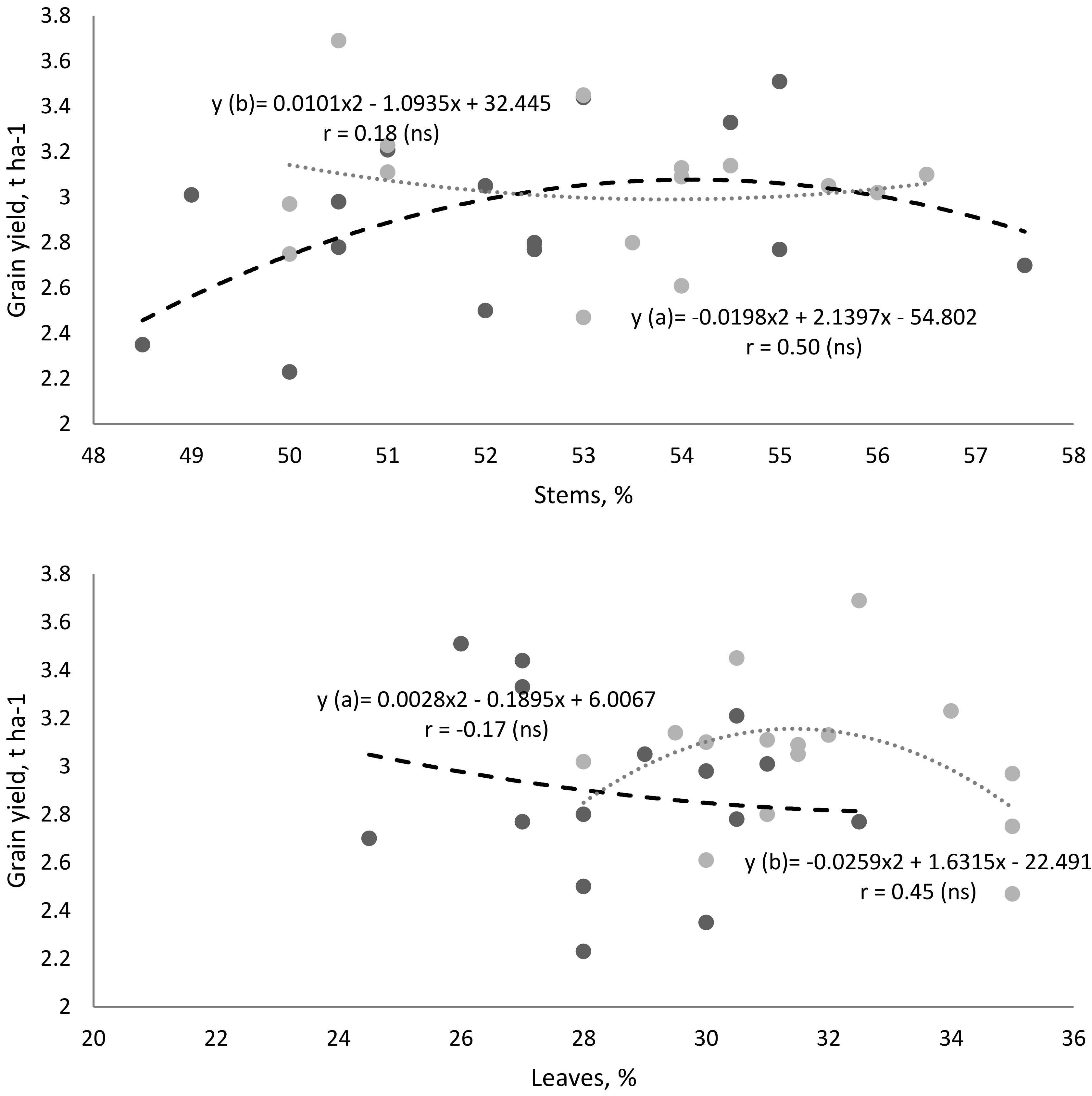 Plants 11 02382 g004a