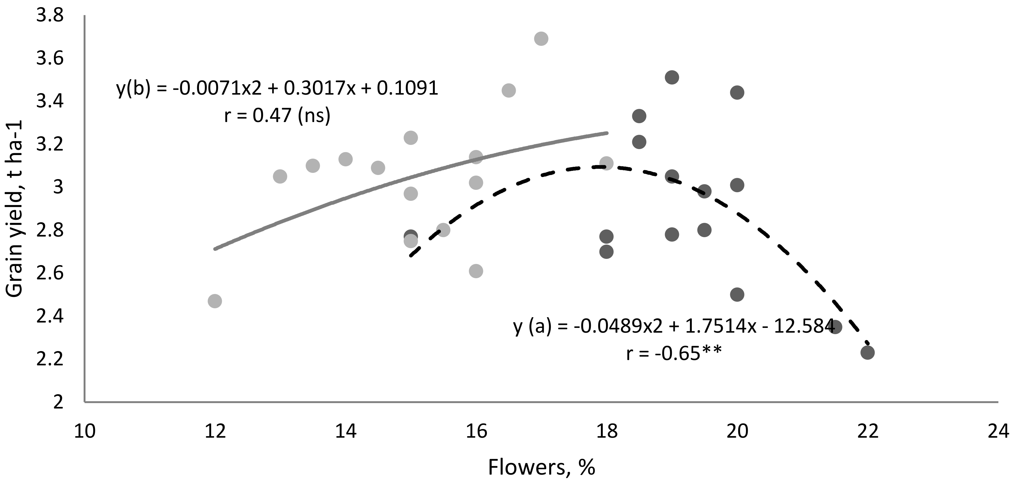 Plants 11 02382 g004b