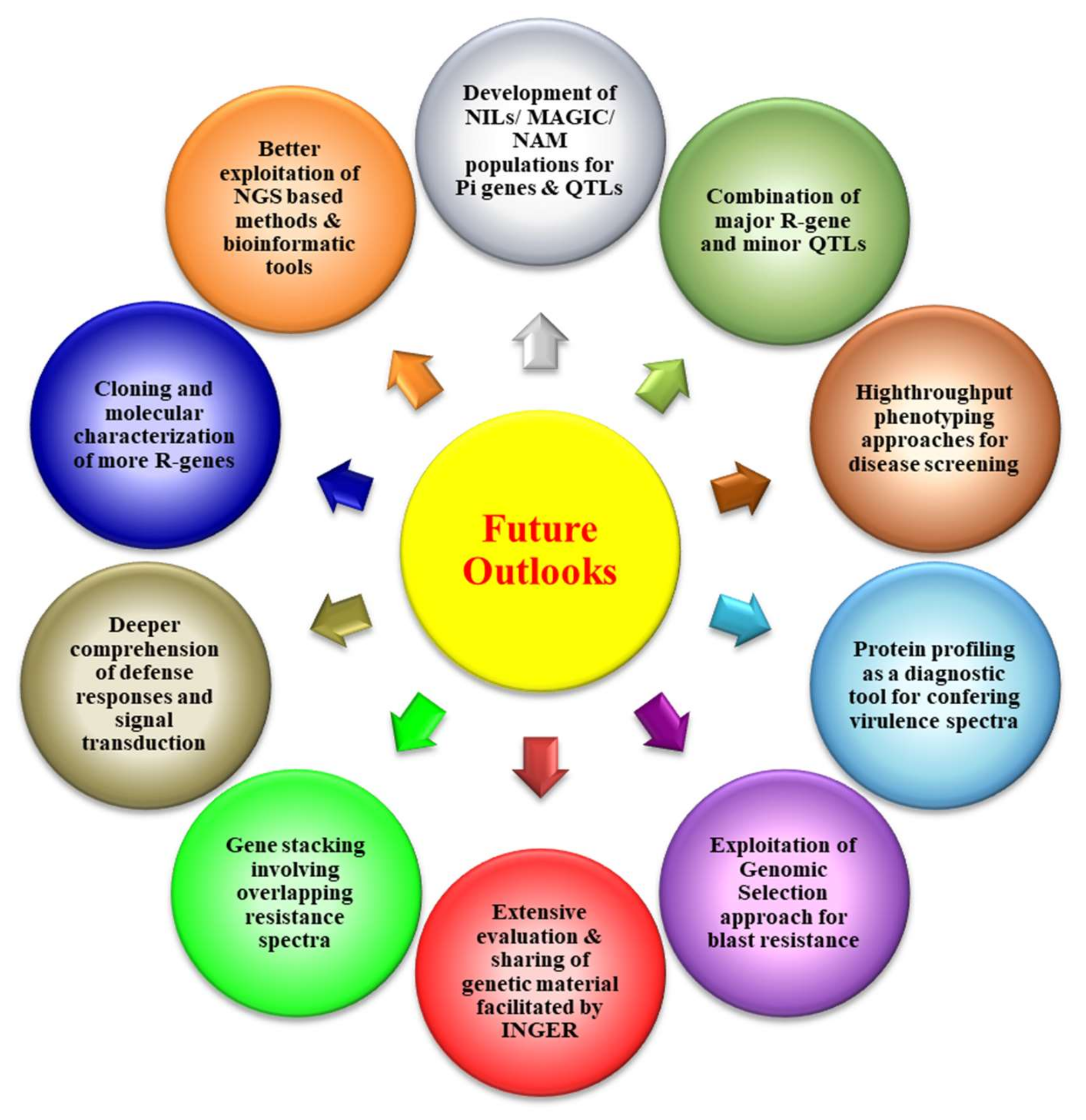 Plants 11 02386 g005