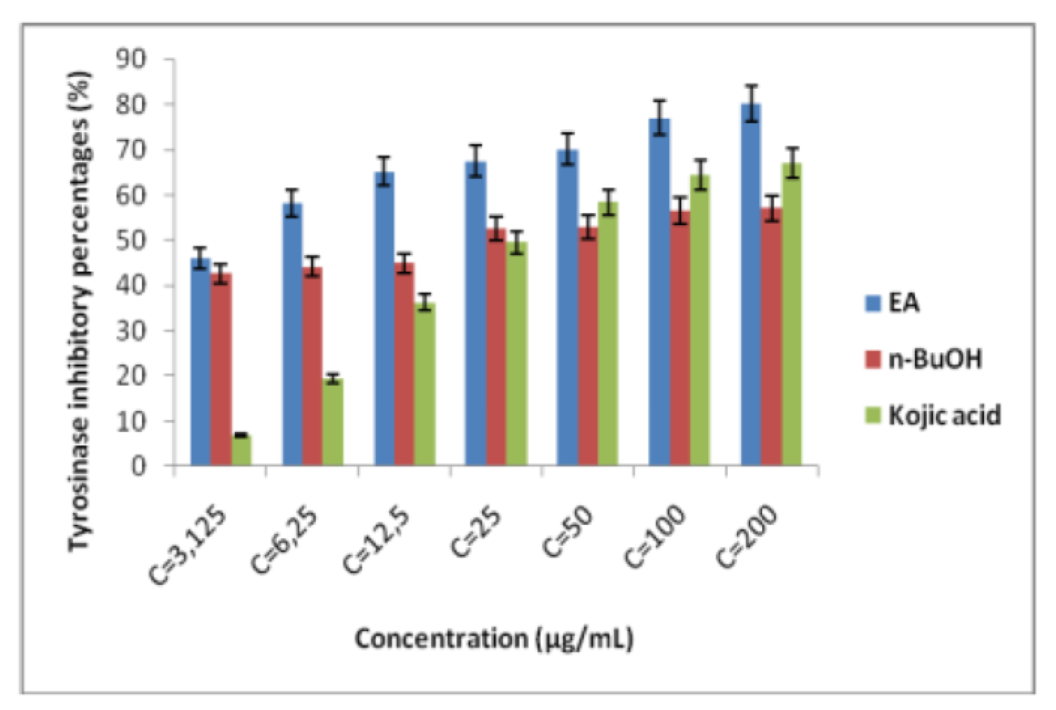 Plants 11 02389 g001