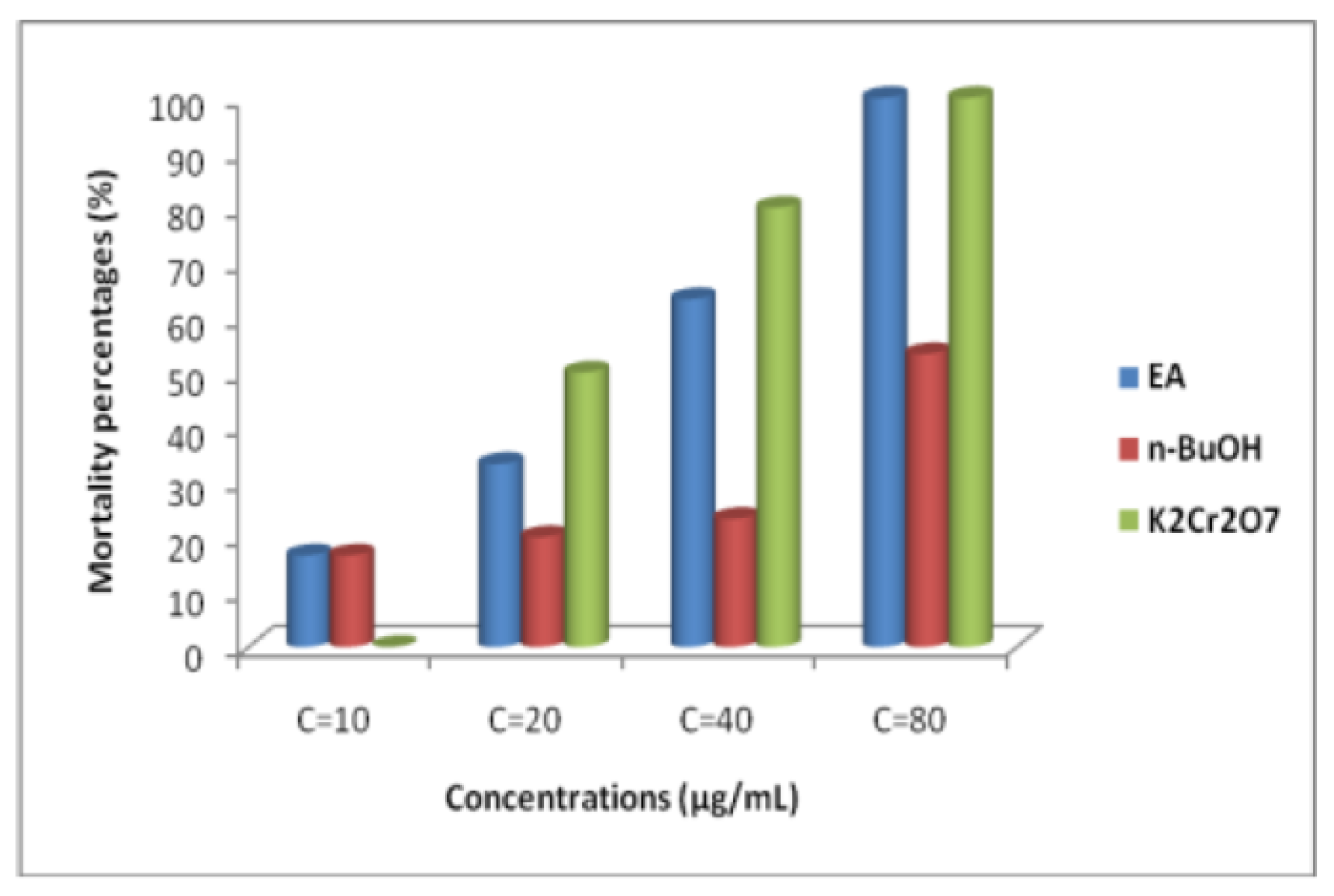 Plants 11 02389 g002