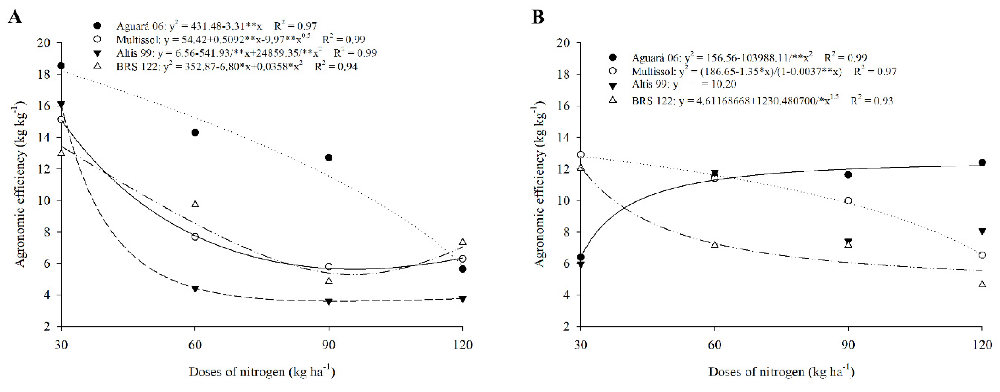 Plants 11 02390 g001