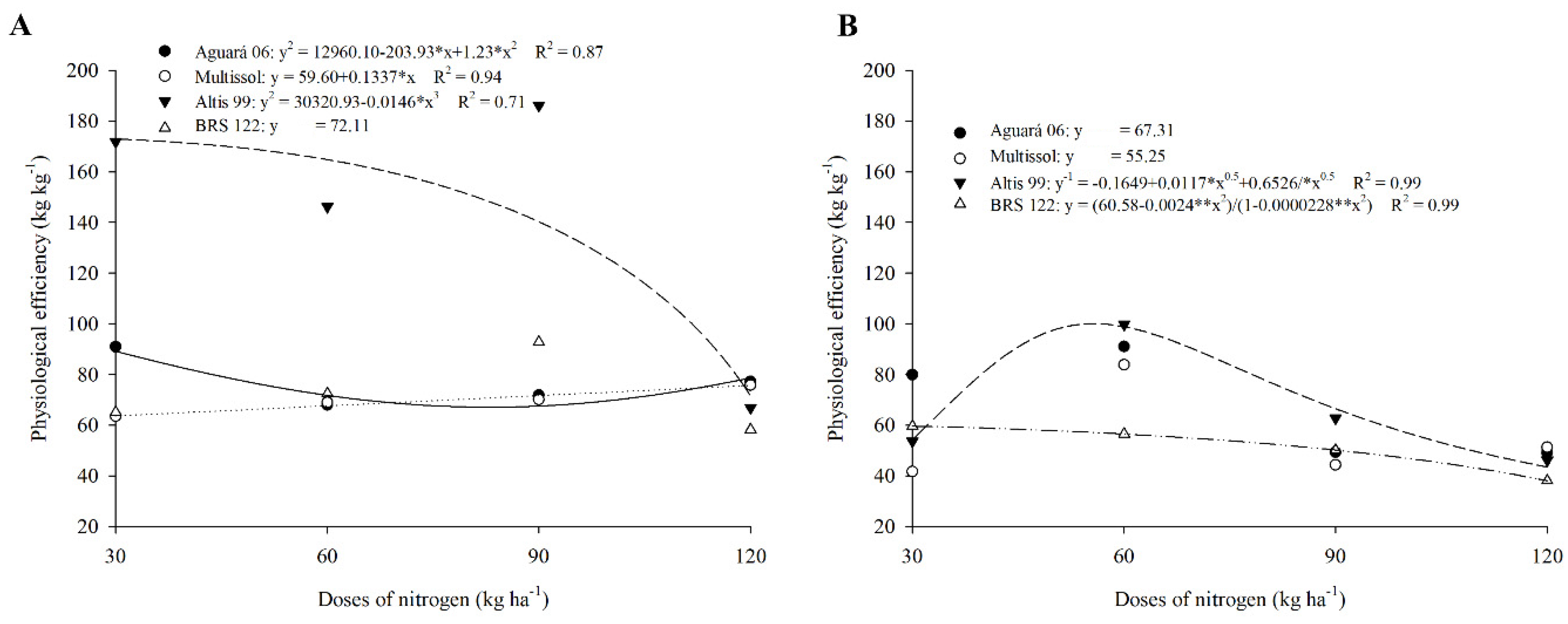 Plants 11 02390 g002