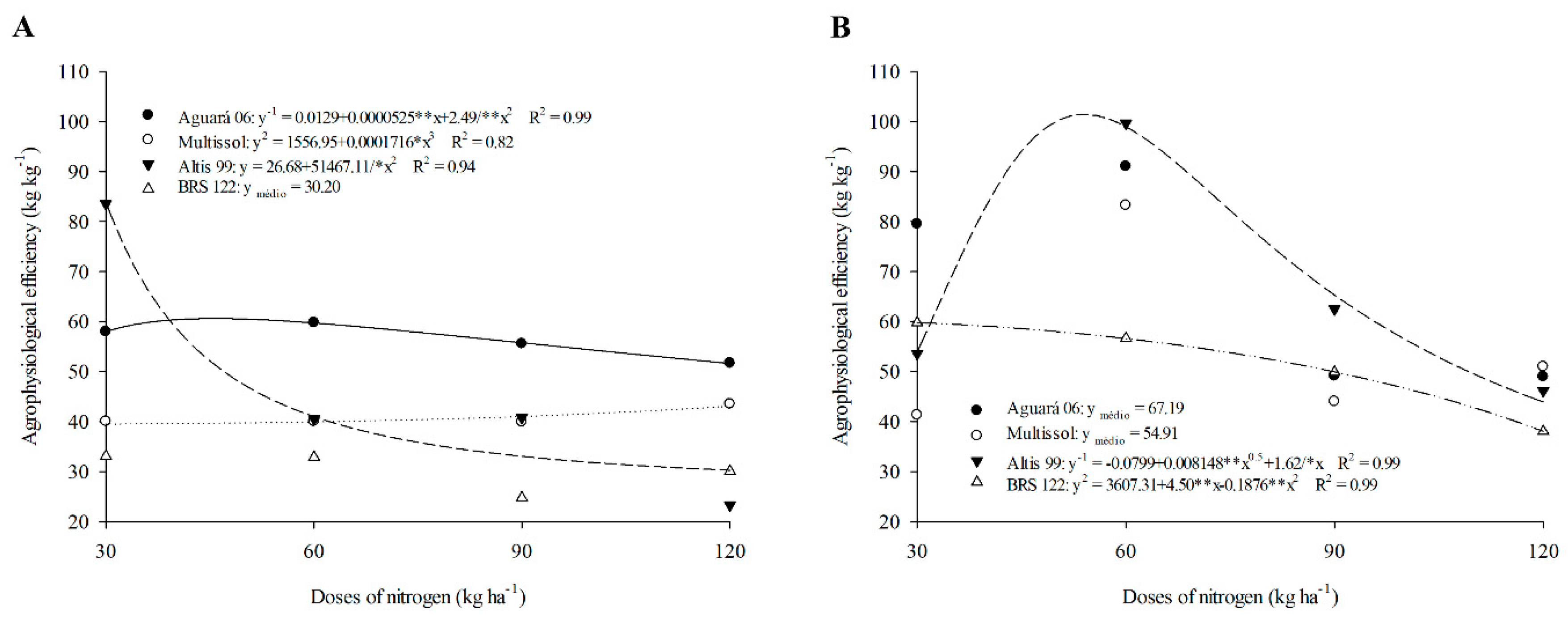 Plants 11 02390 g003