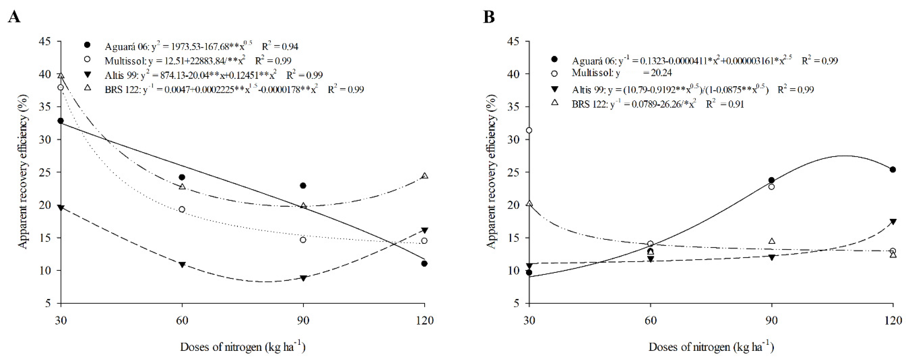 Plants 11 02390 g004