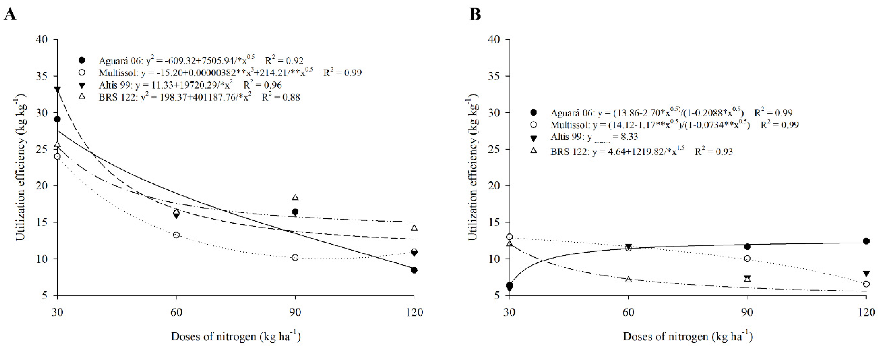 Plants 11 02390 g005