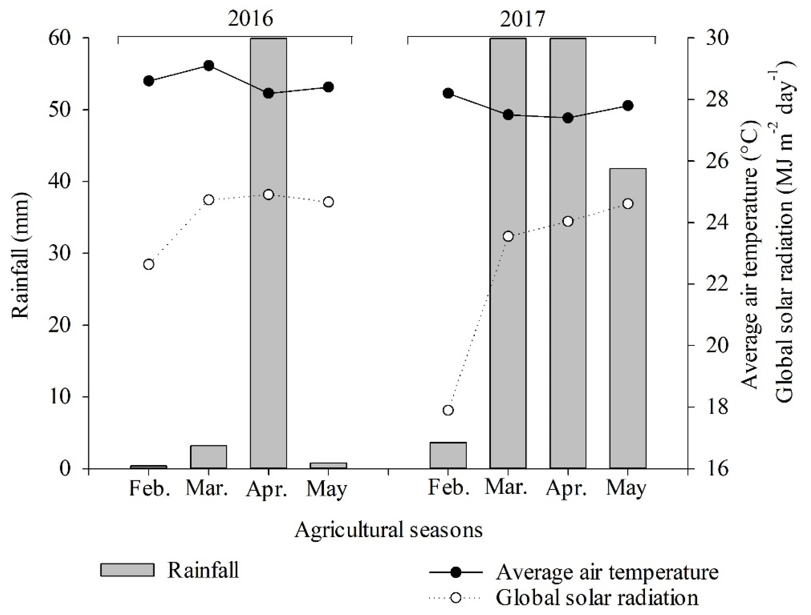 Plants 11 02390 g006
