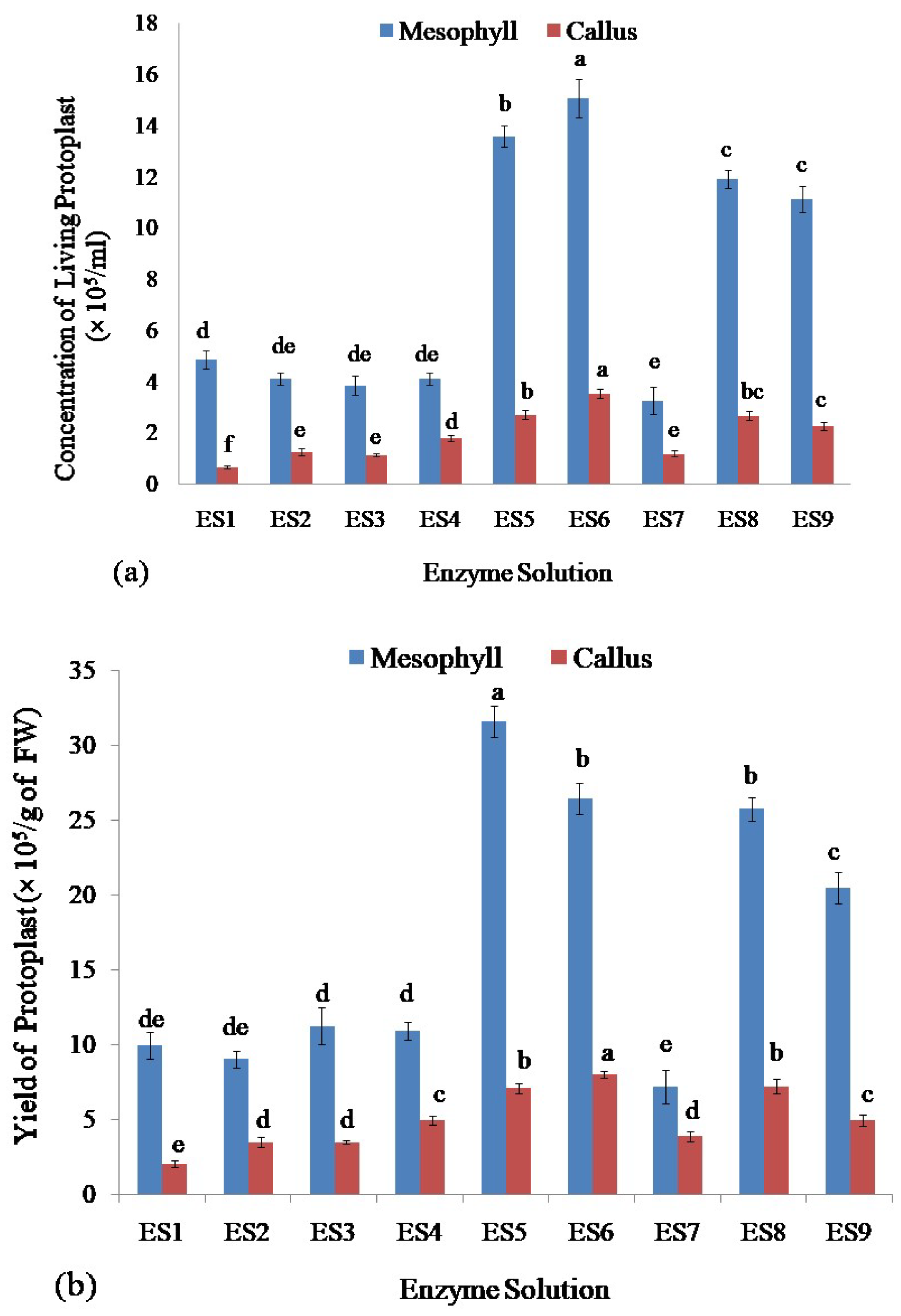 Plants 11 02393 g003a