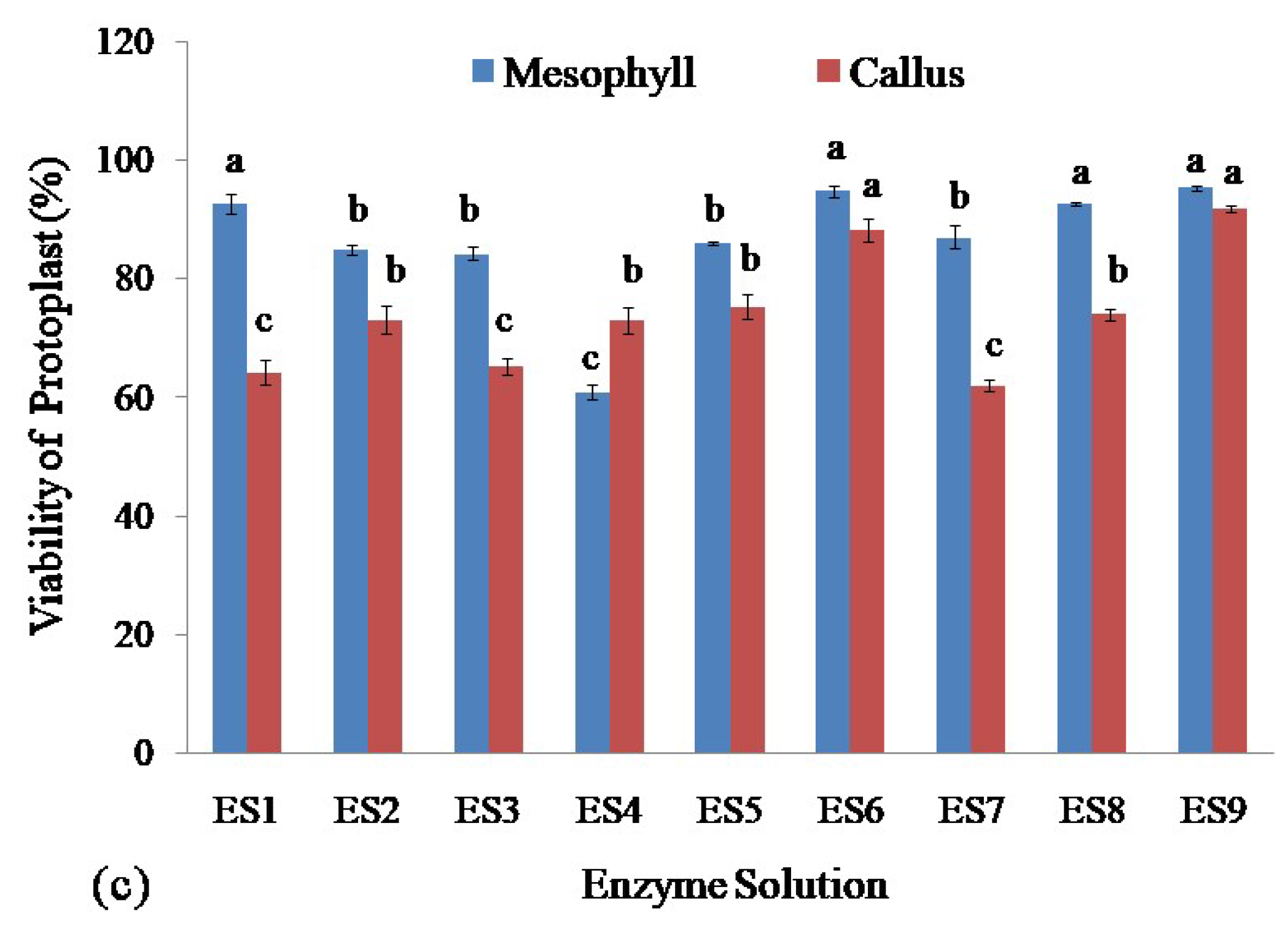 Plants 11 02393 g003b
