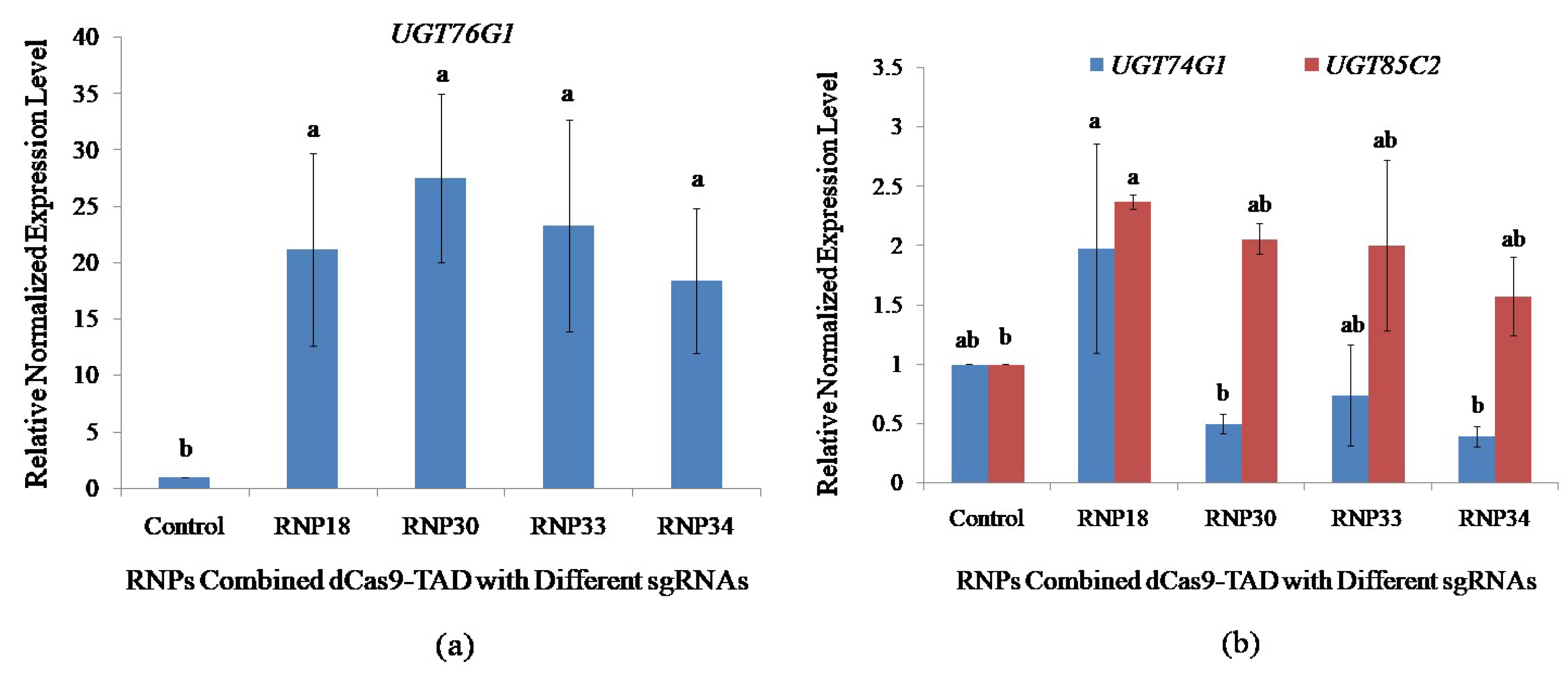 Plants 11 02393 g004