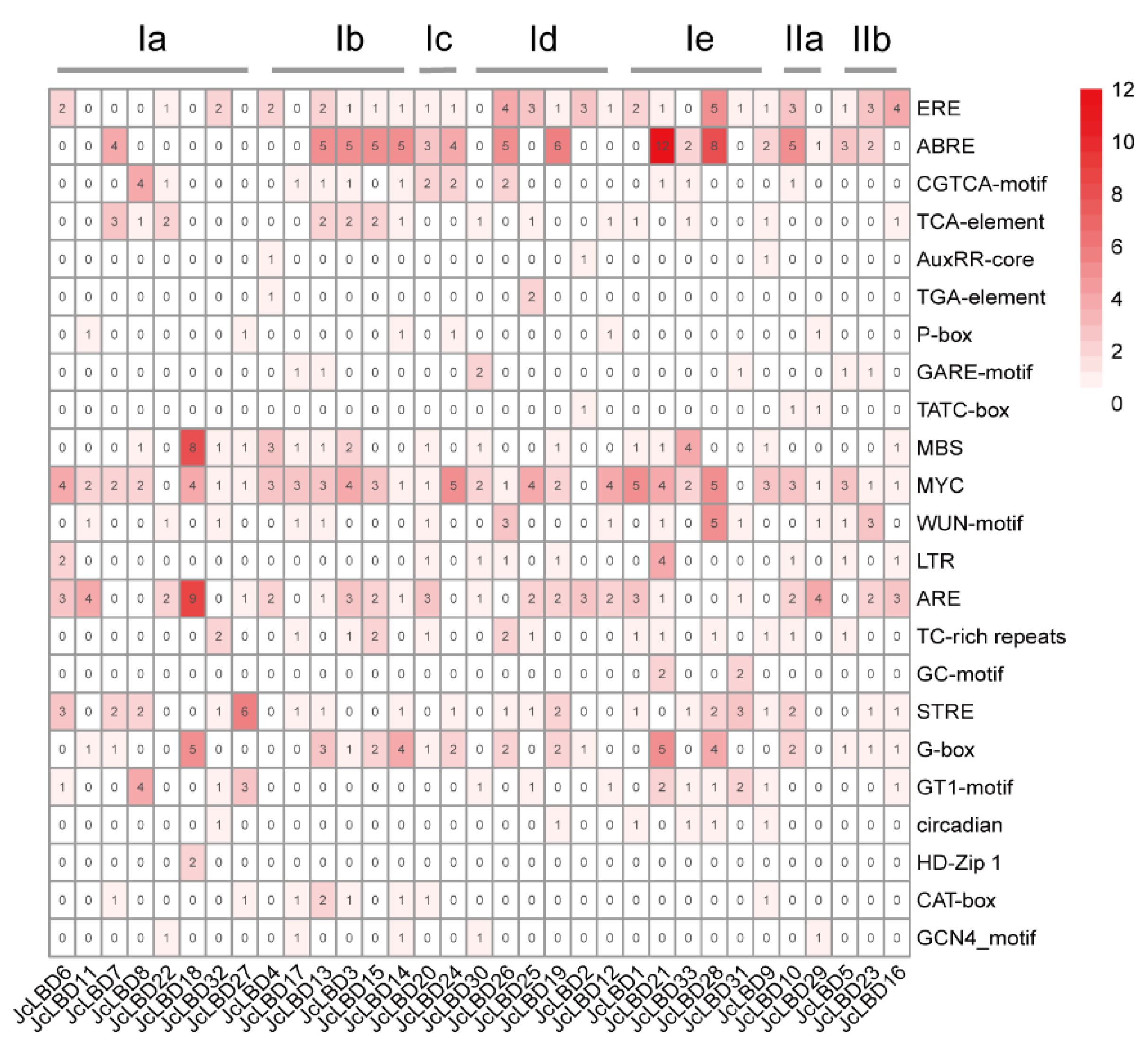 Plants 11 02397 g003 Plants 11 02397 g003