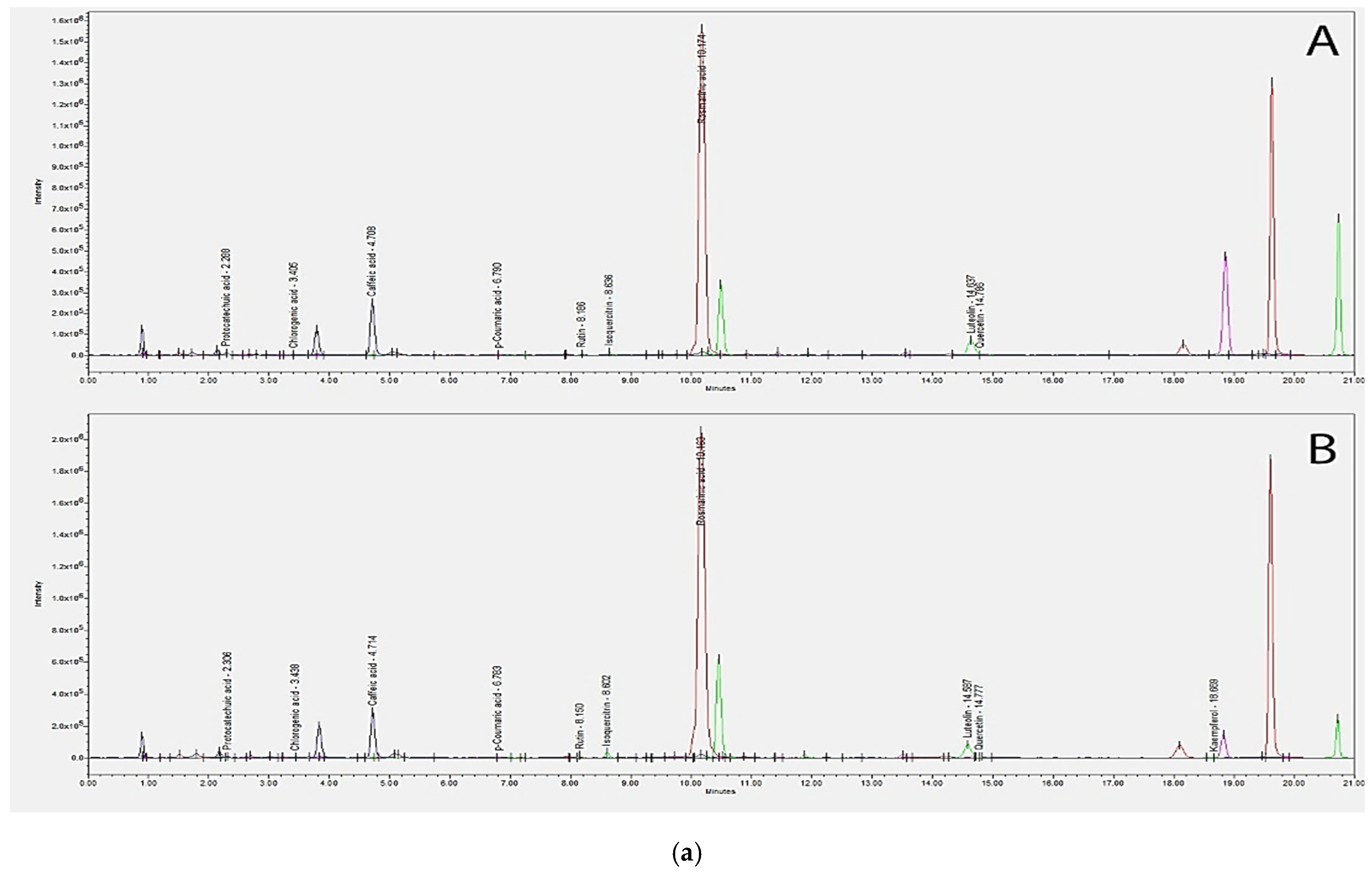 Plants 11 02398 g002a