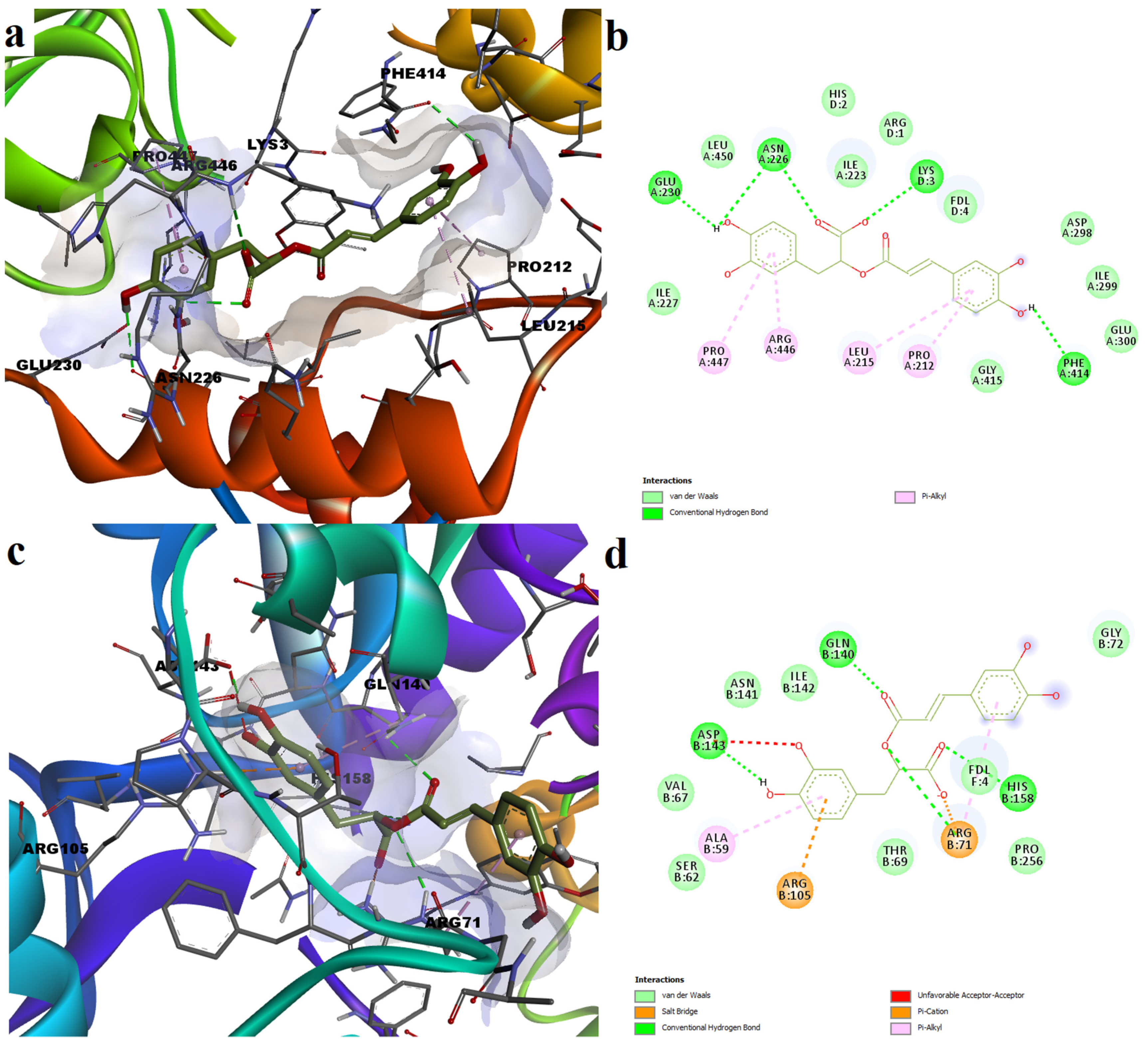 Plants 11 02398 g003
