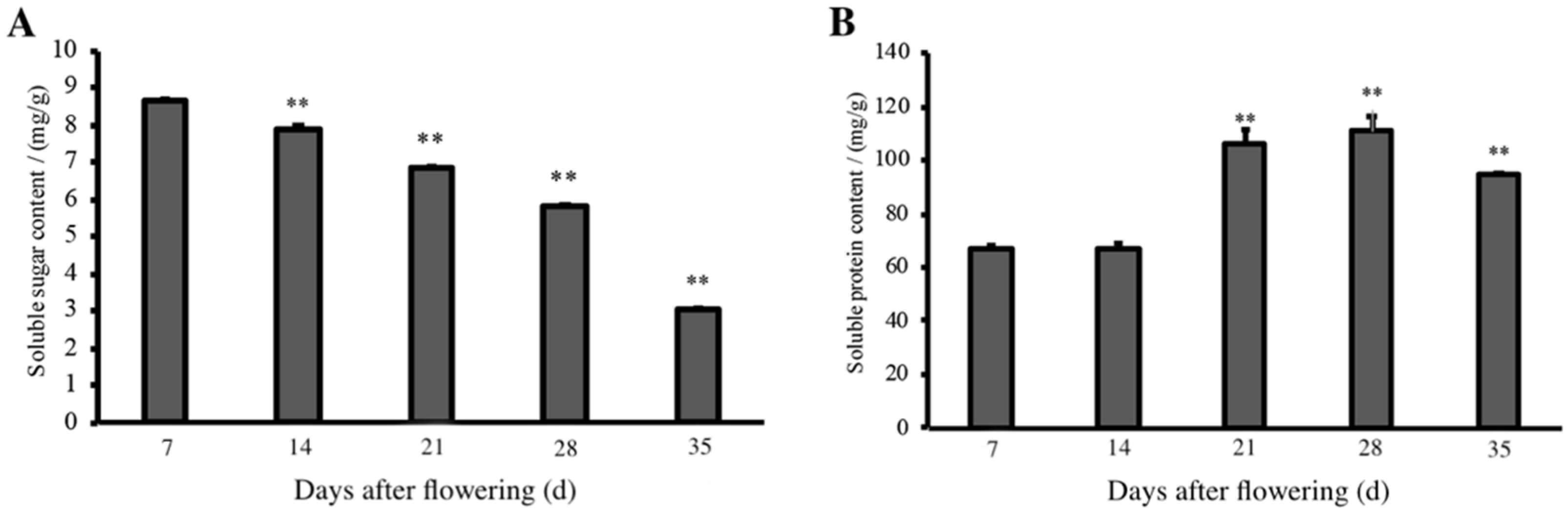 Plants 11 02399 g002