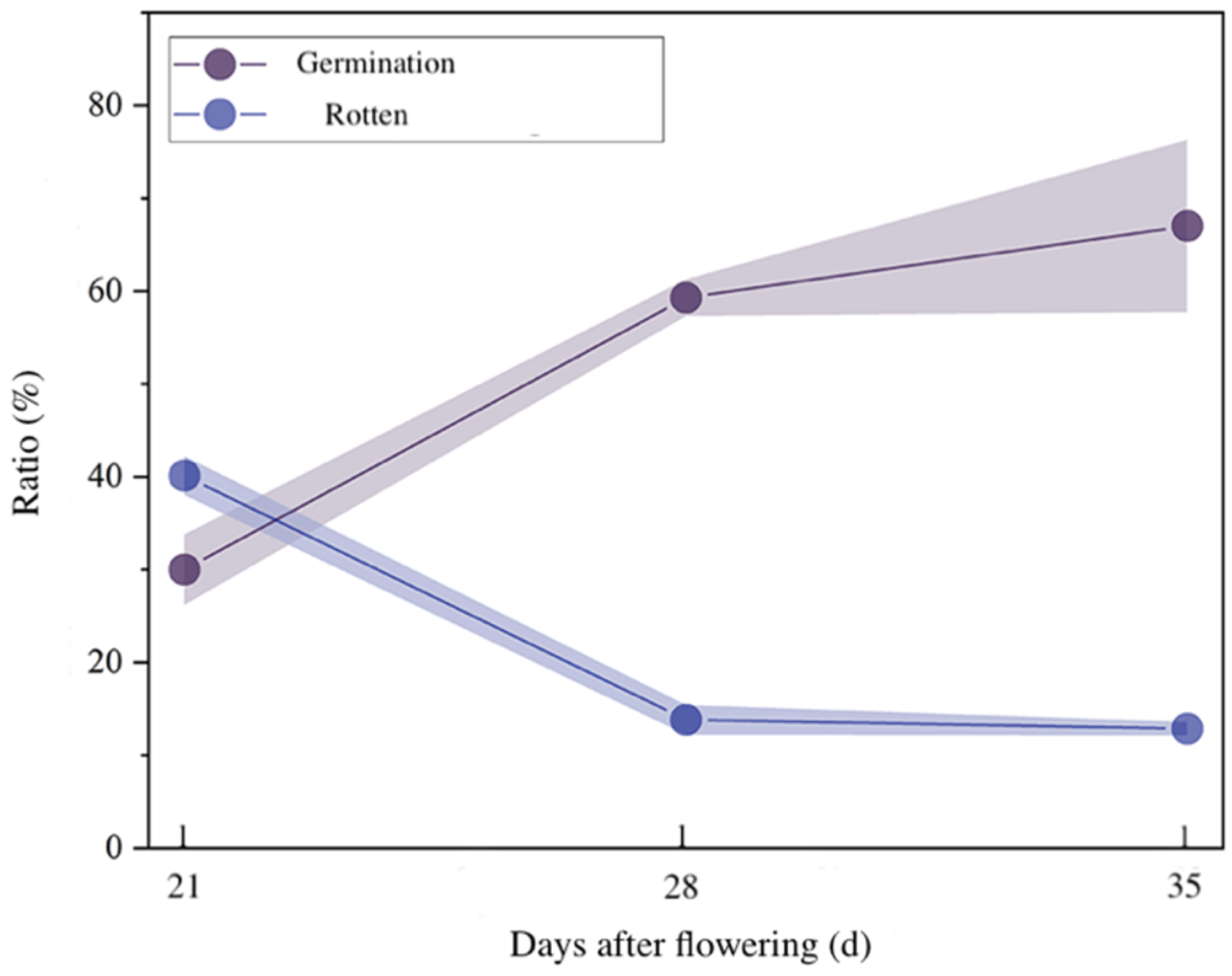 Plants 11 02399 g004
