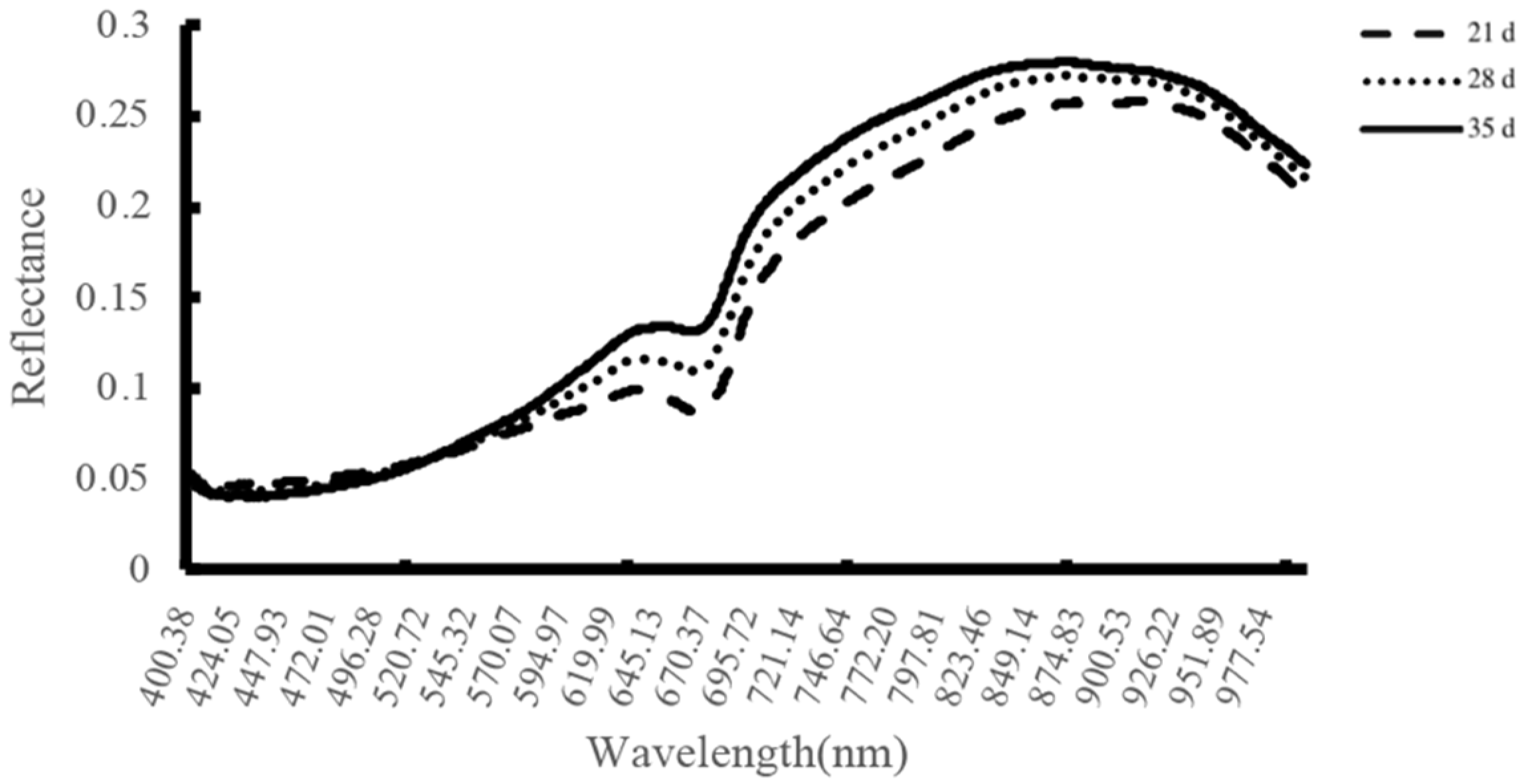 Plants 11 02399 g006