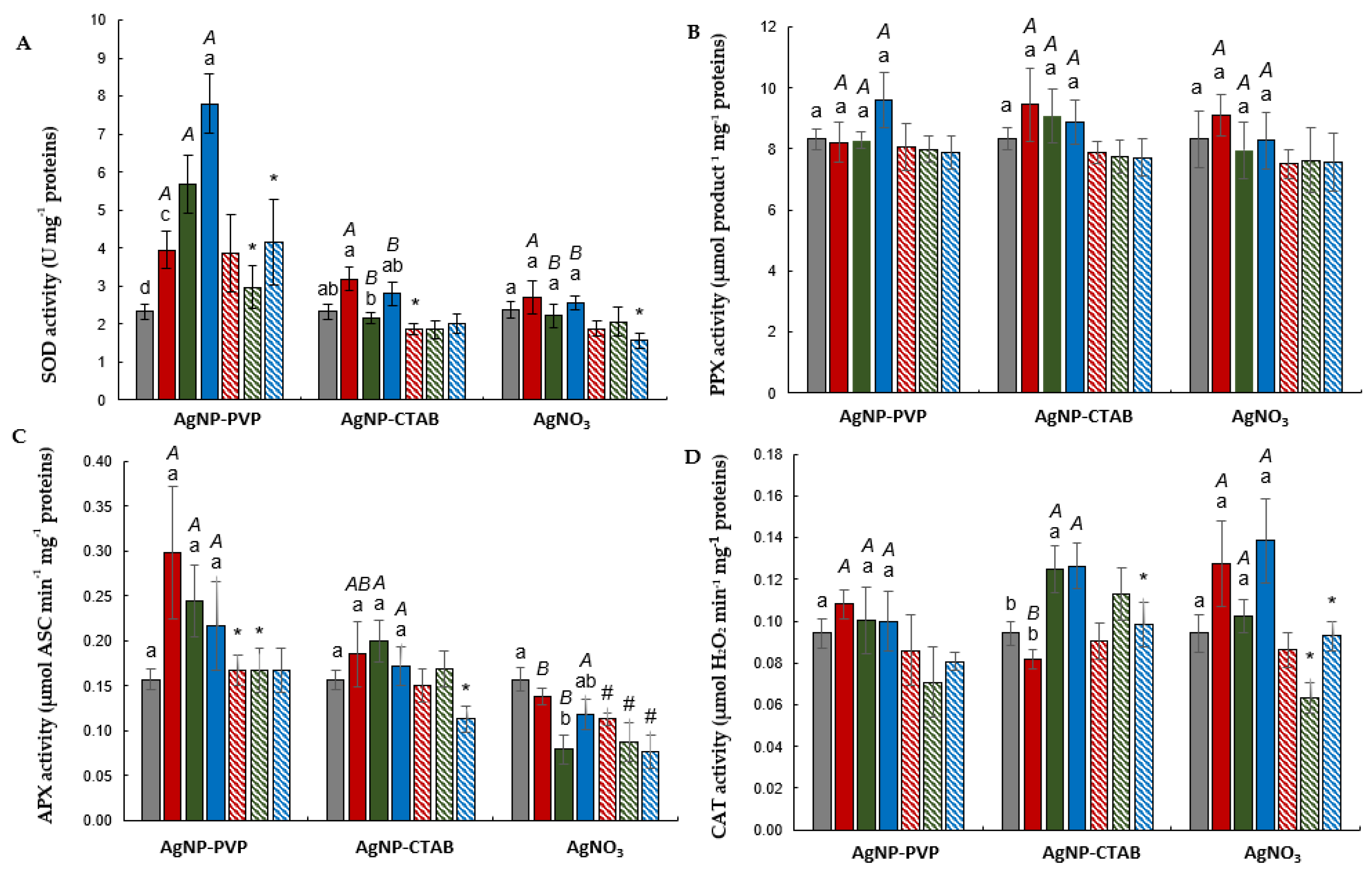 Plants 11 02402 g001