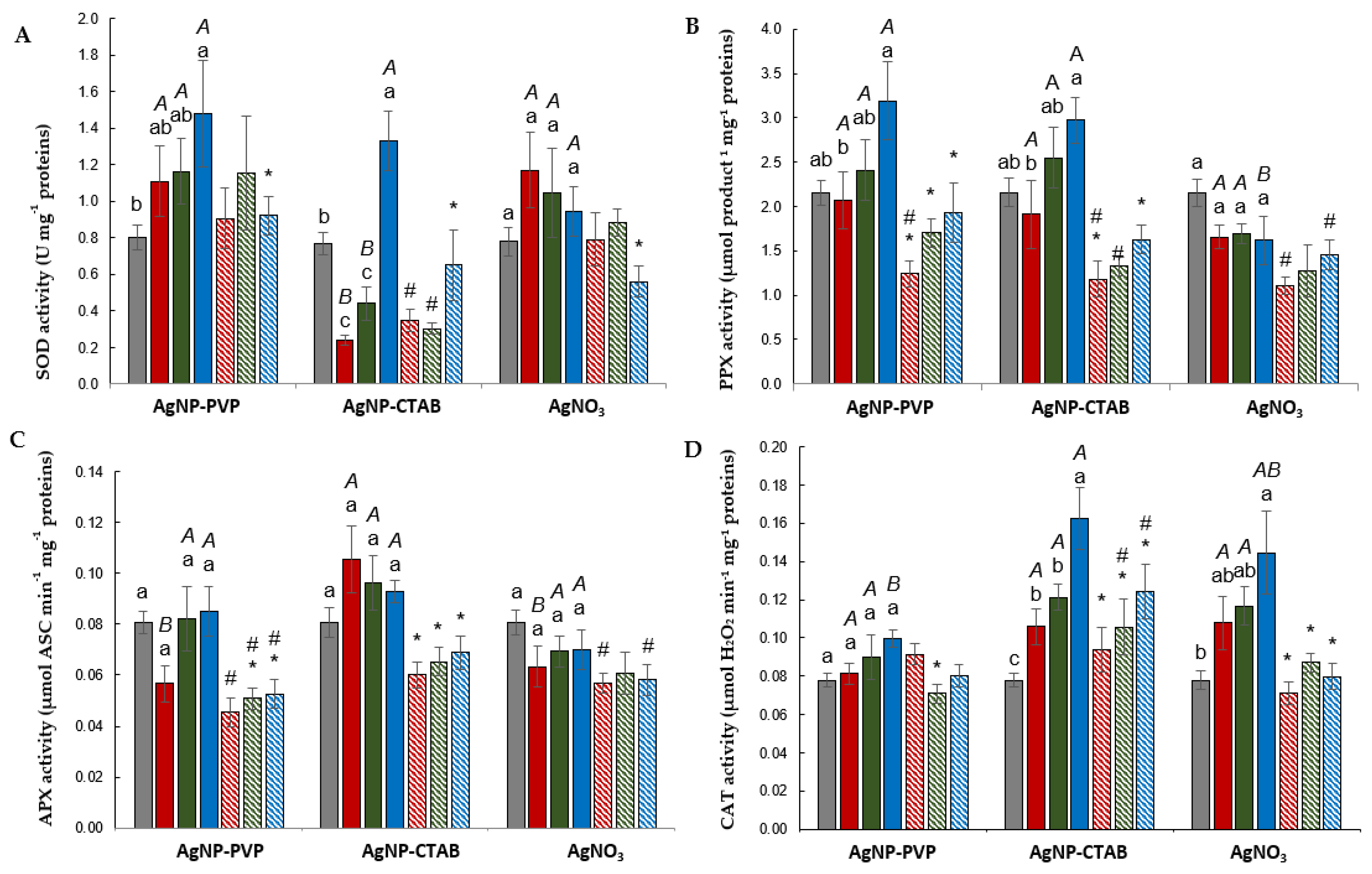 Plants 11 02402 g002