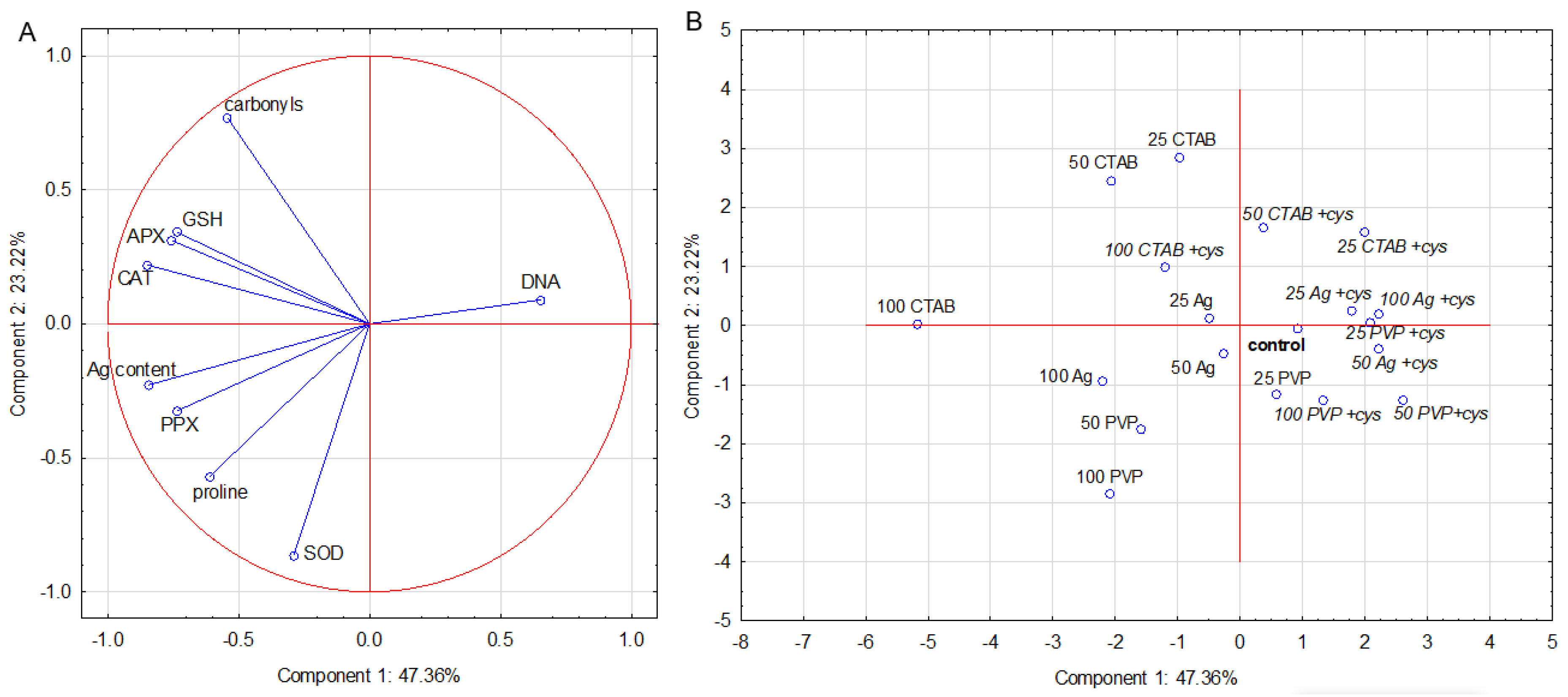 Plants 11 02402 g004