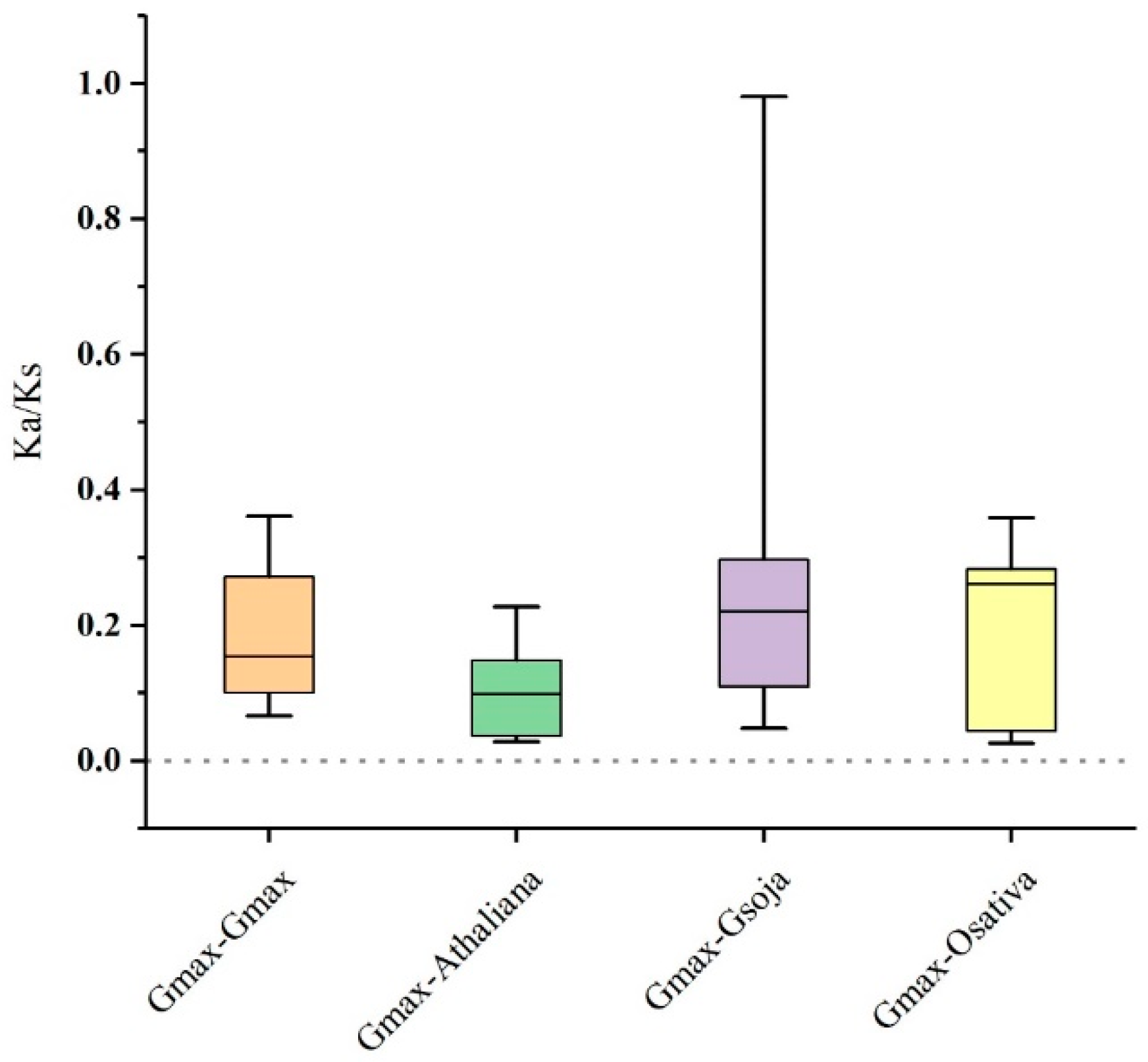 Plants 11 02410 g006 Plants 11 02410 g006