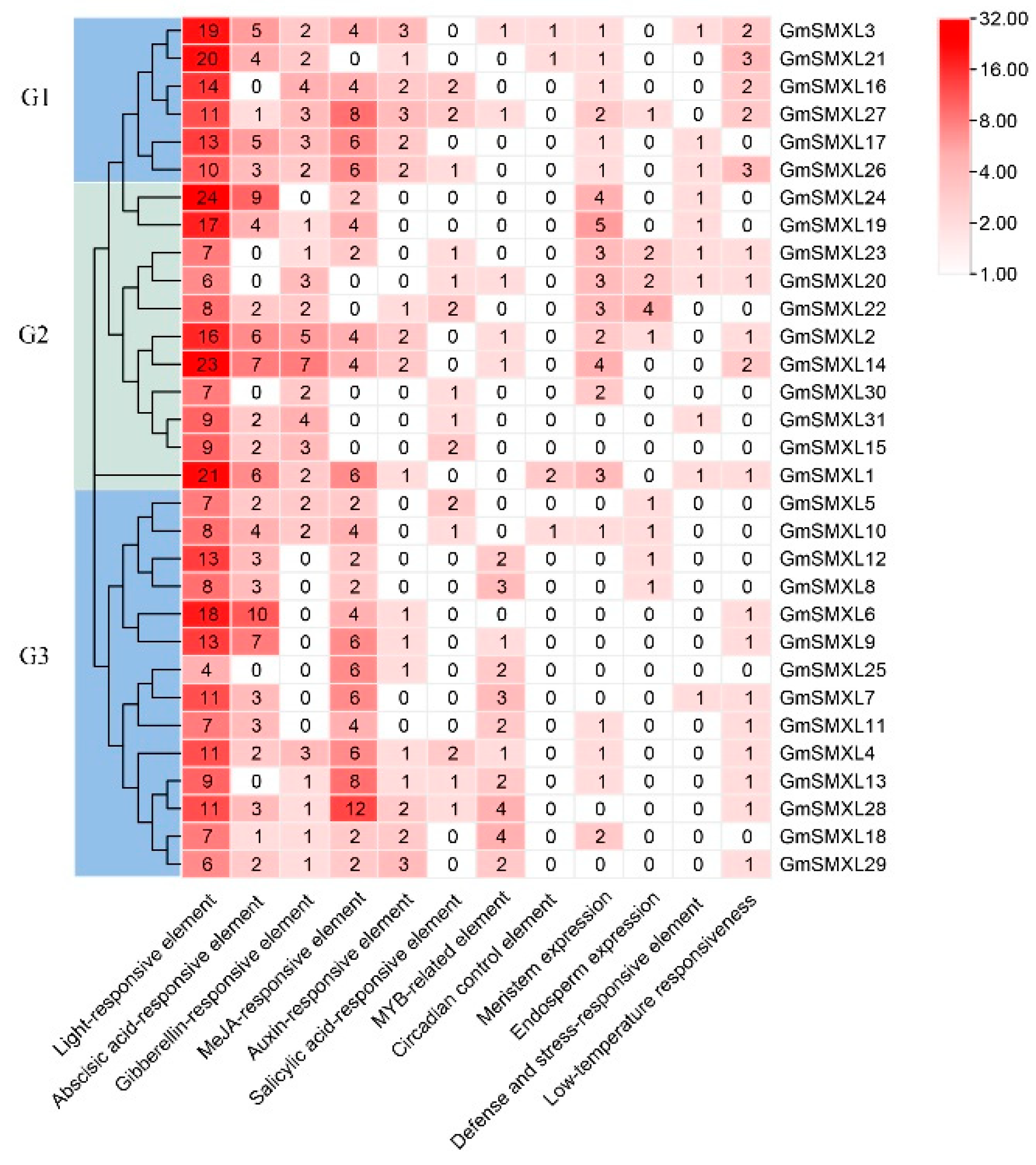 Plants 11 02410 g007 Plants 11 02410 g007