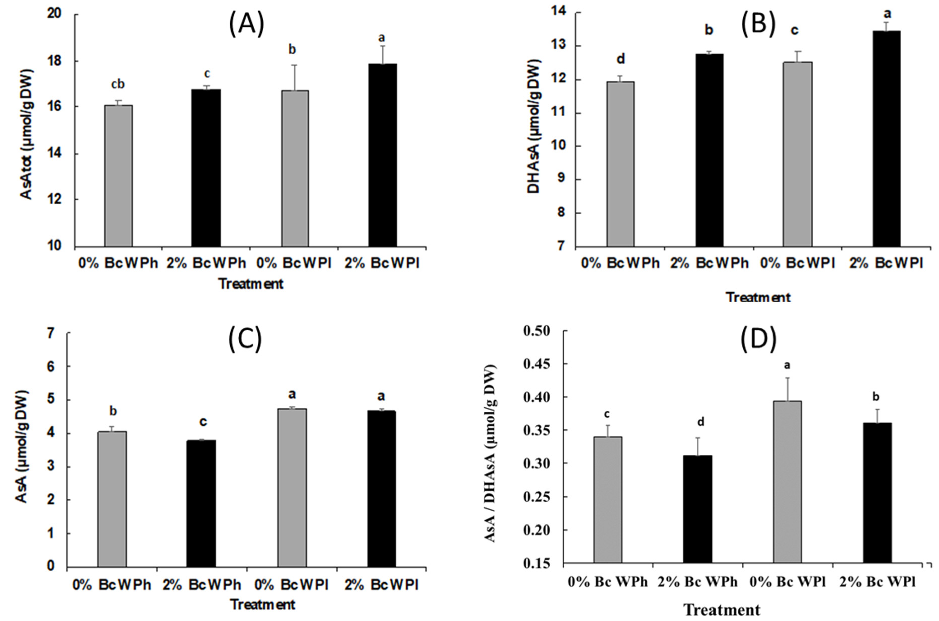 Plants 11 02411 g008
