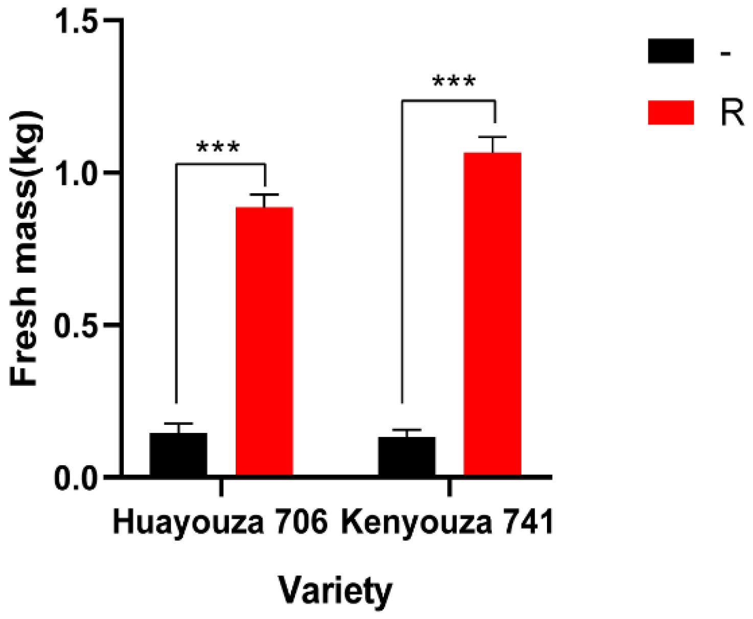 Plants 11 02413 g006