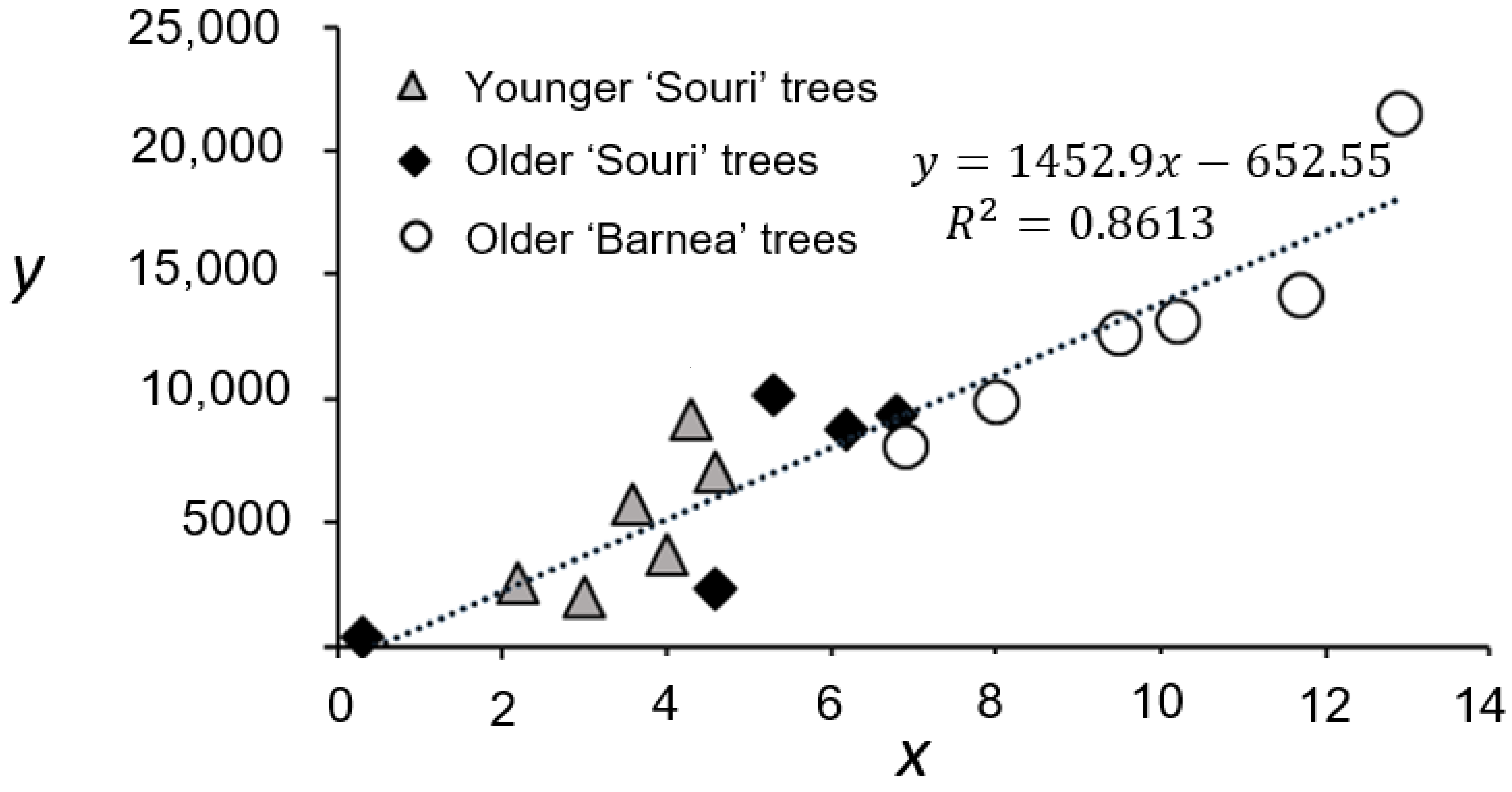 Plants 11 02414 g002