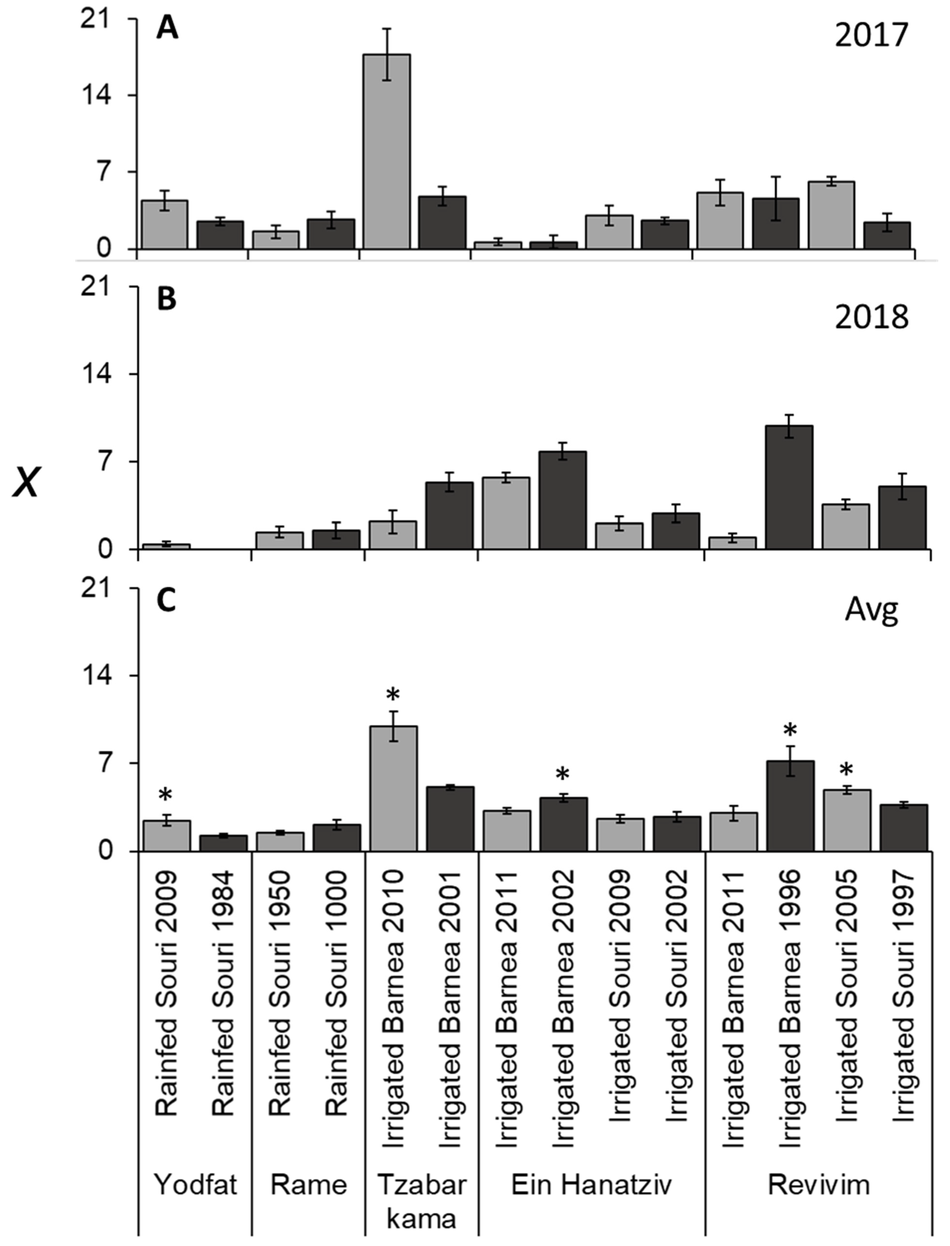 Plants 11 02414 g003