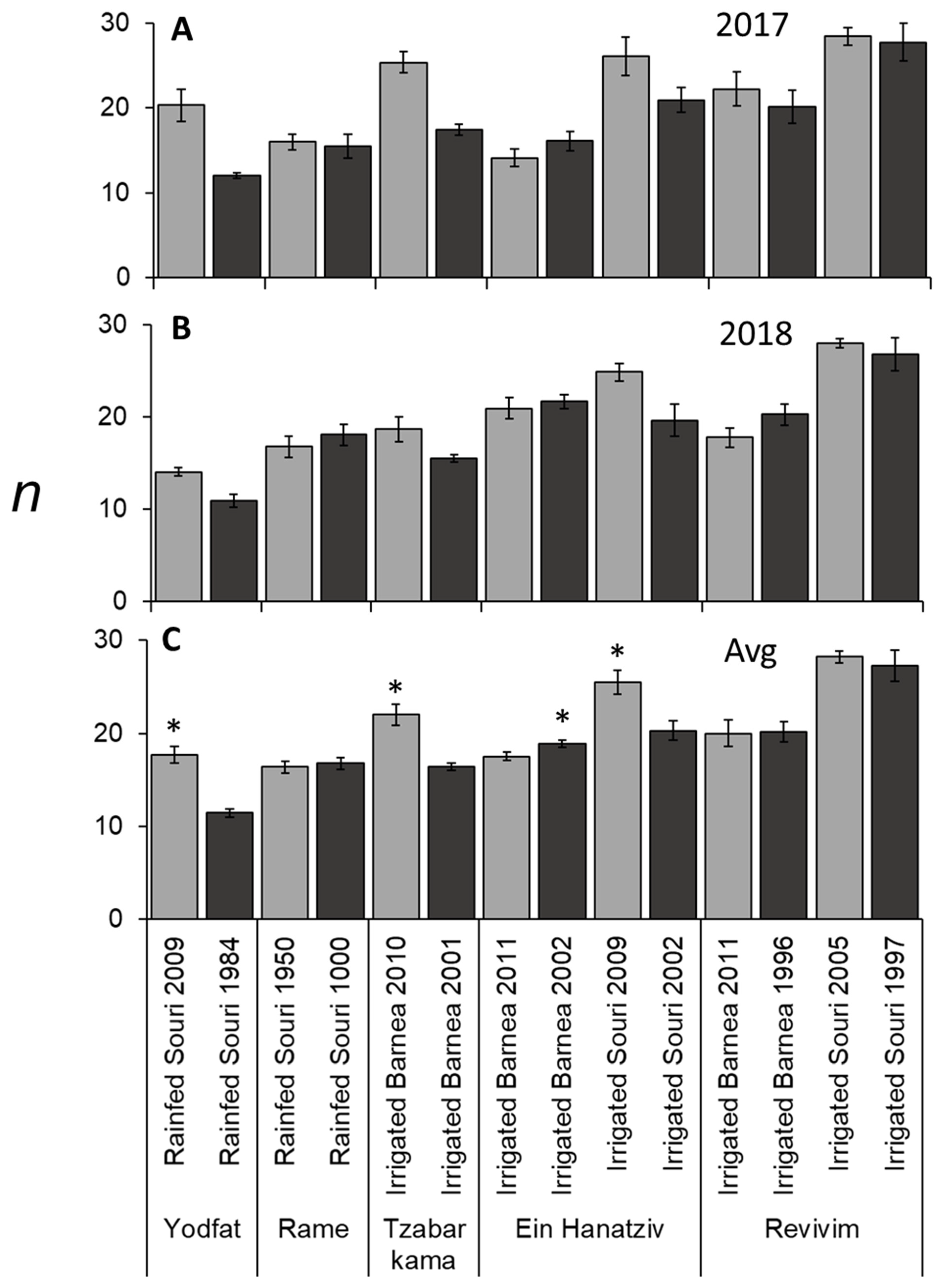Plants 11 02414 g004