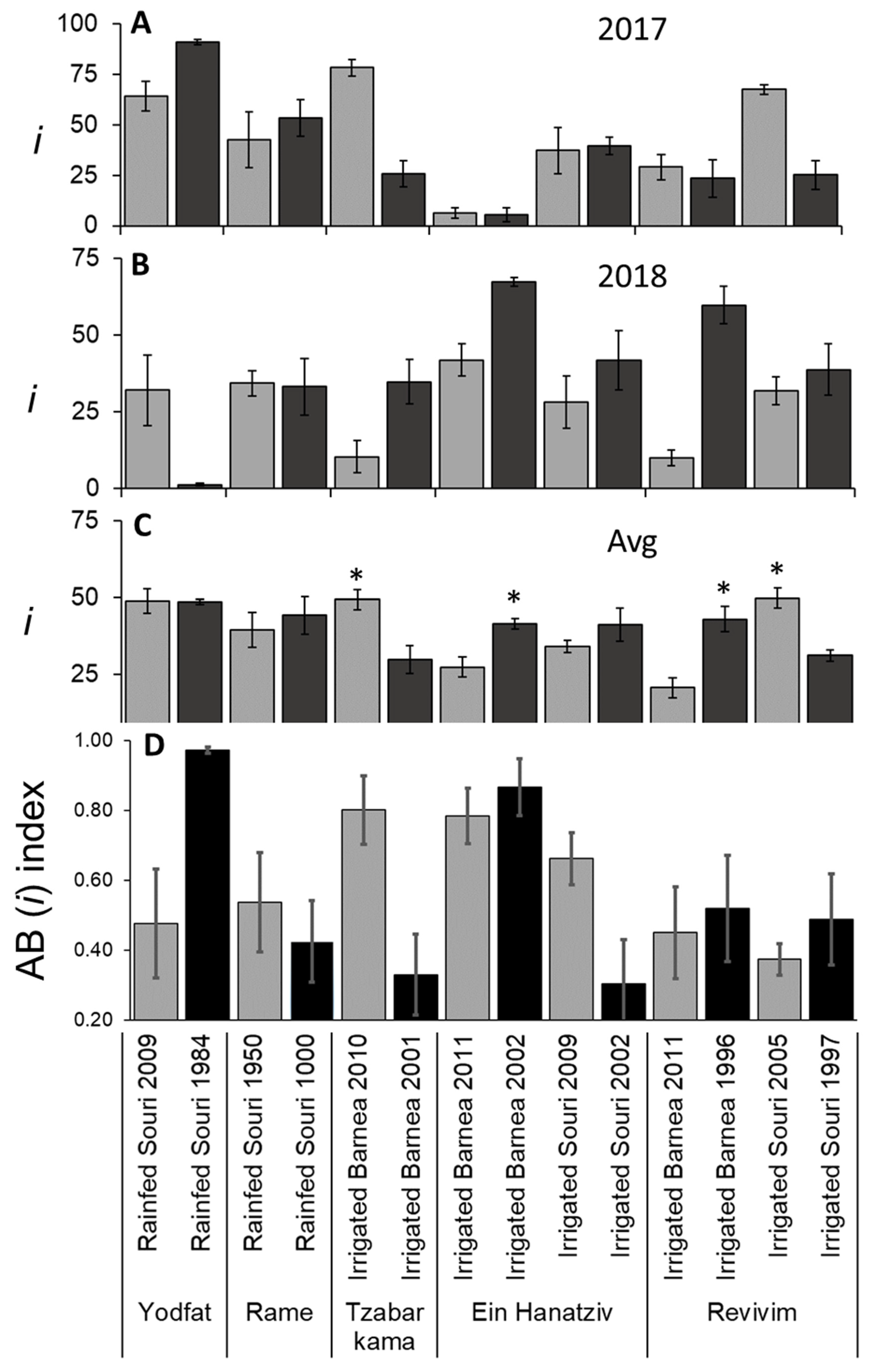 Plants 11 02414 g005