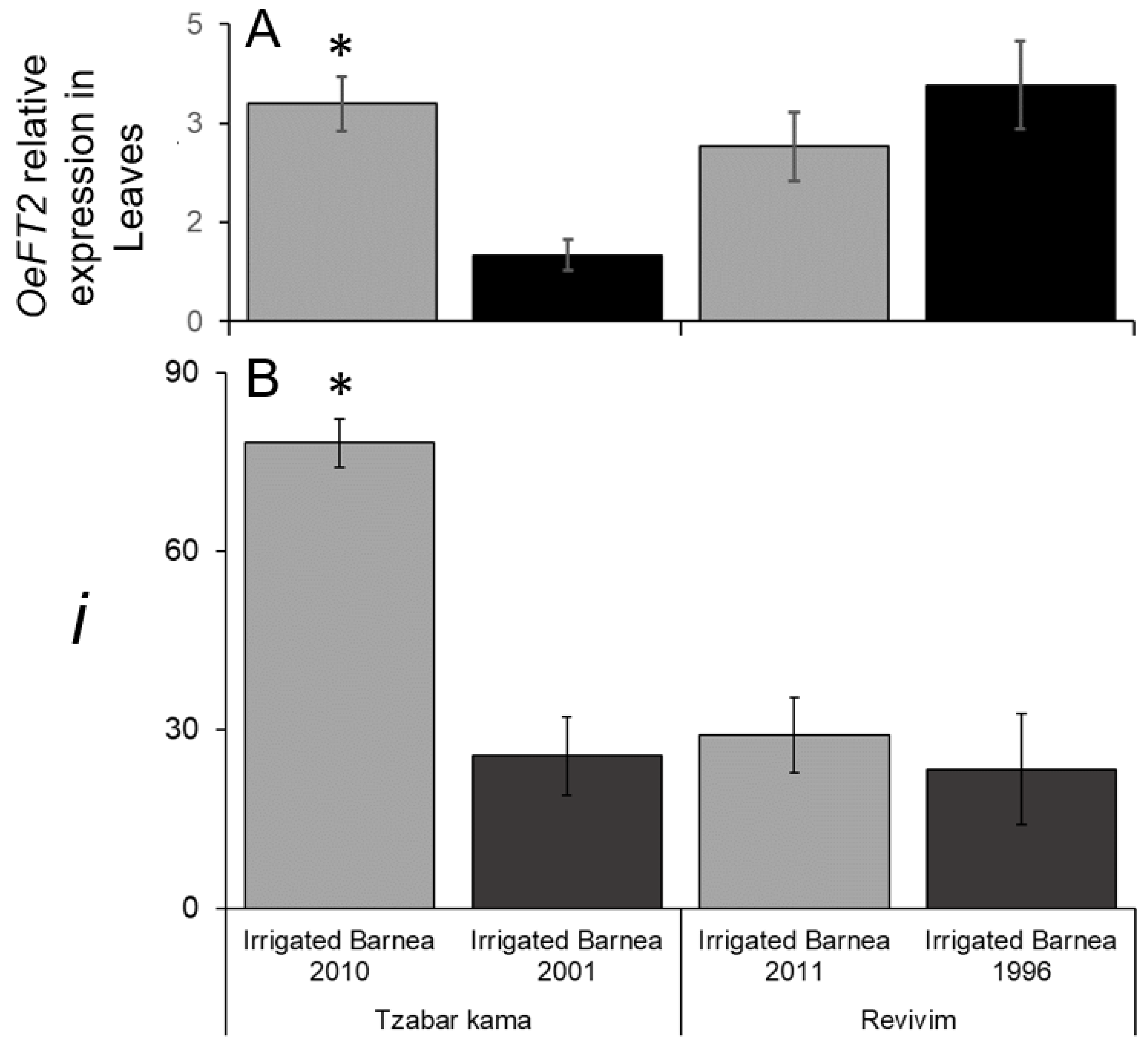 Plants 11 02414 g006