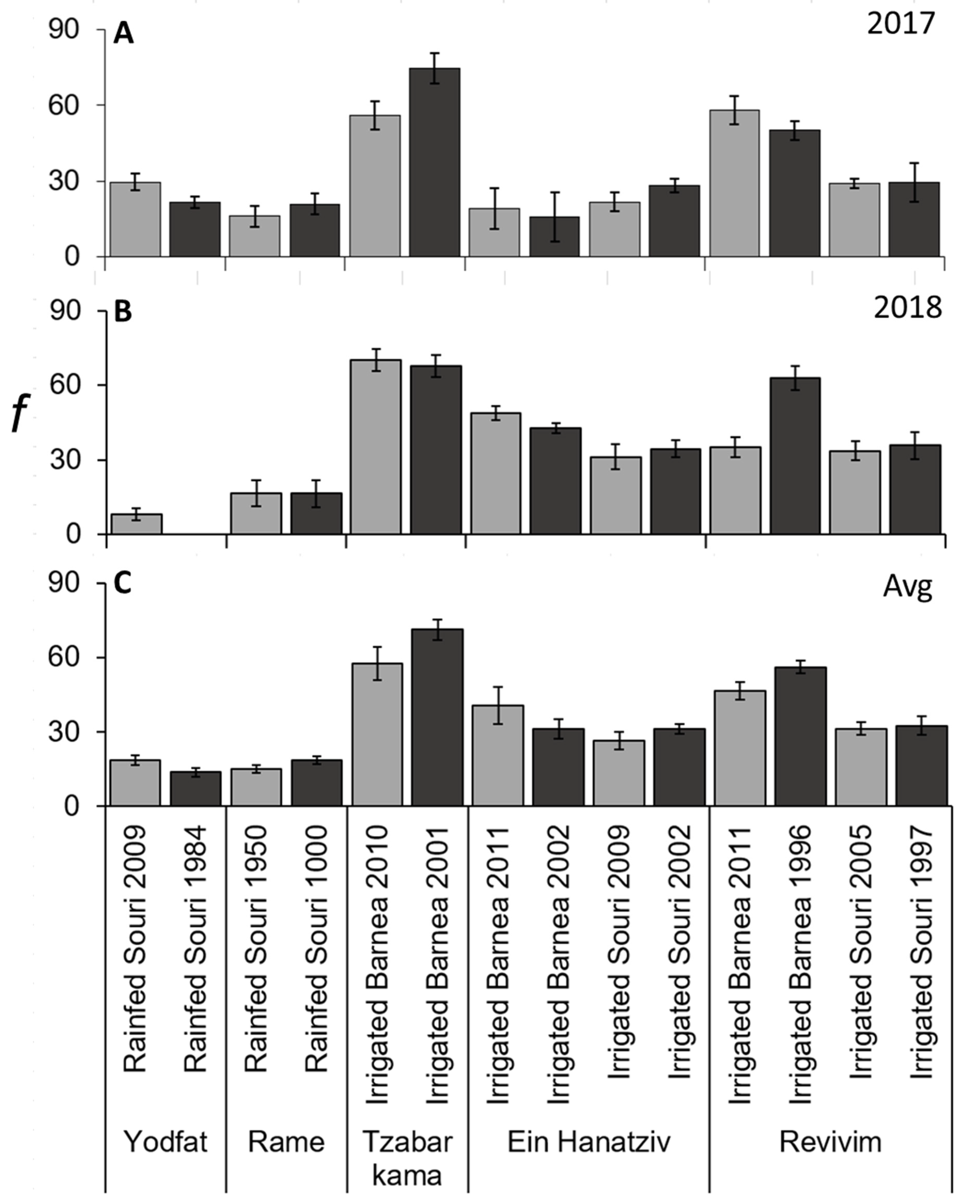 Plants 11 02414 g007