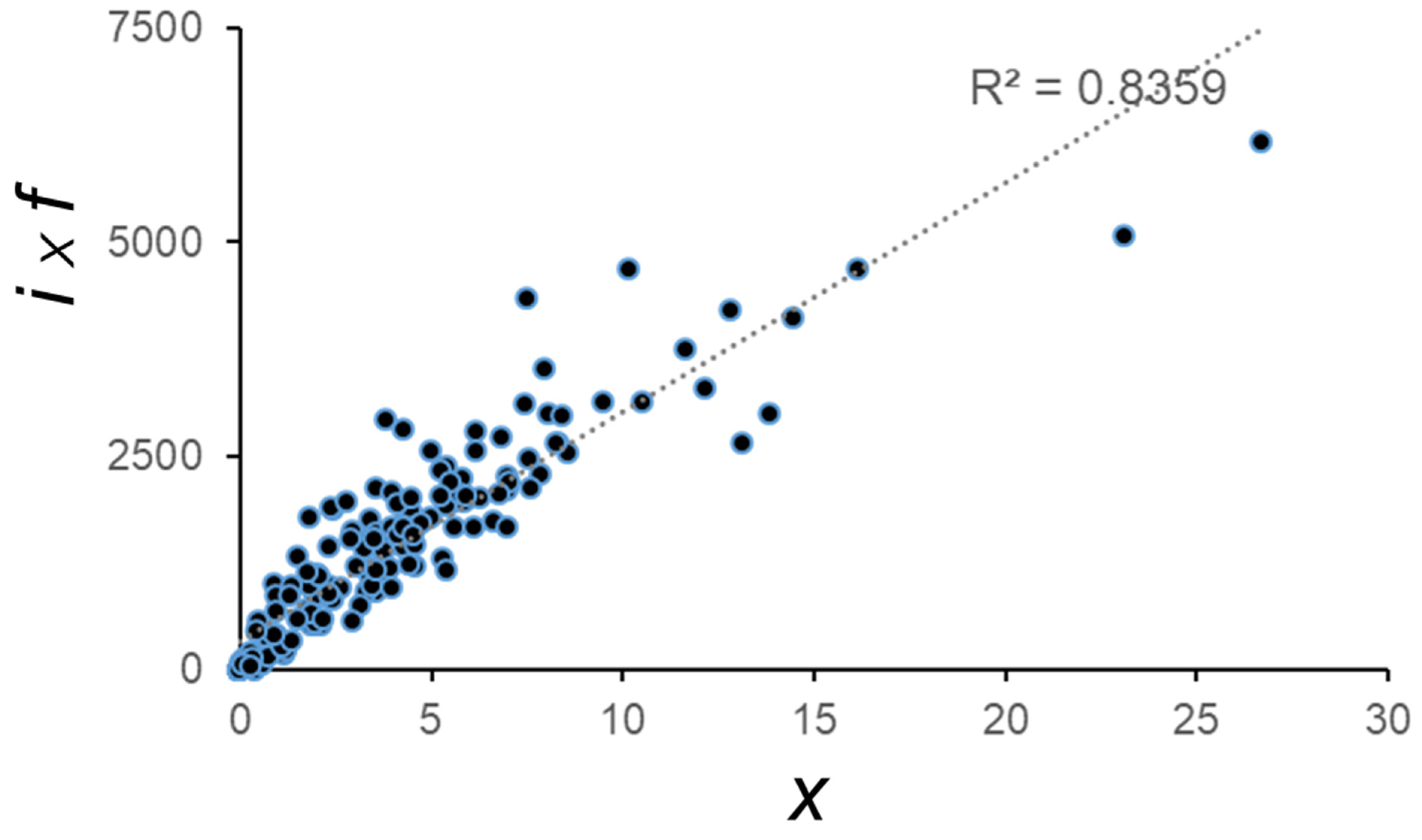 Plants 11 02414 g008