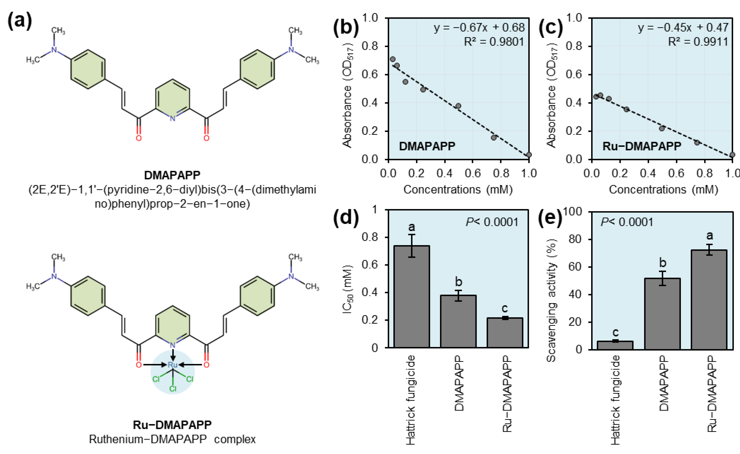 Plants 11 02418 g001