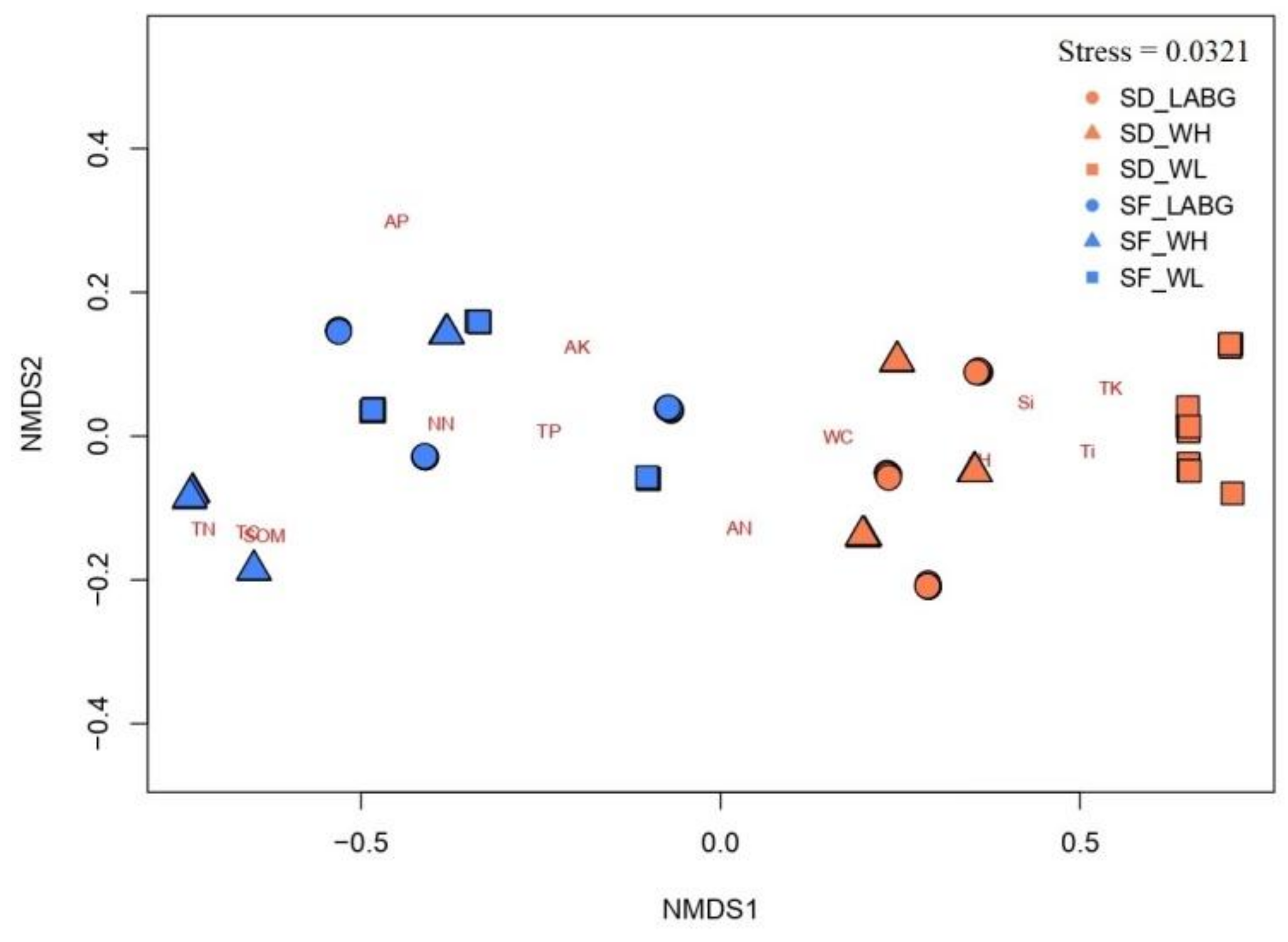 Plants 11 02423 g002