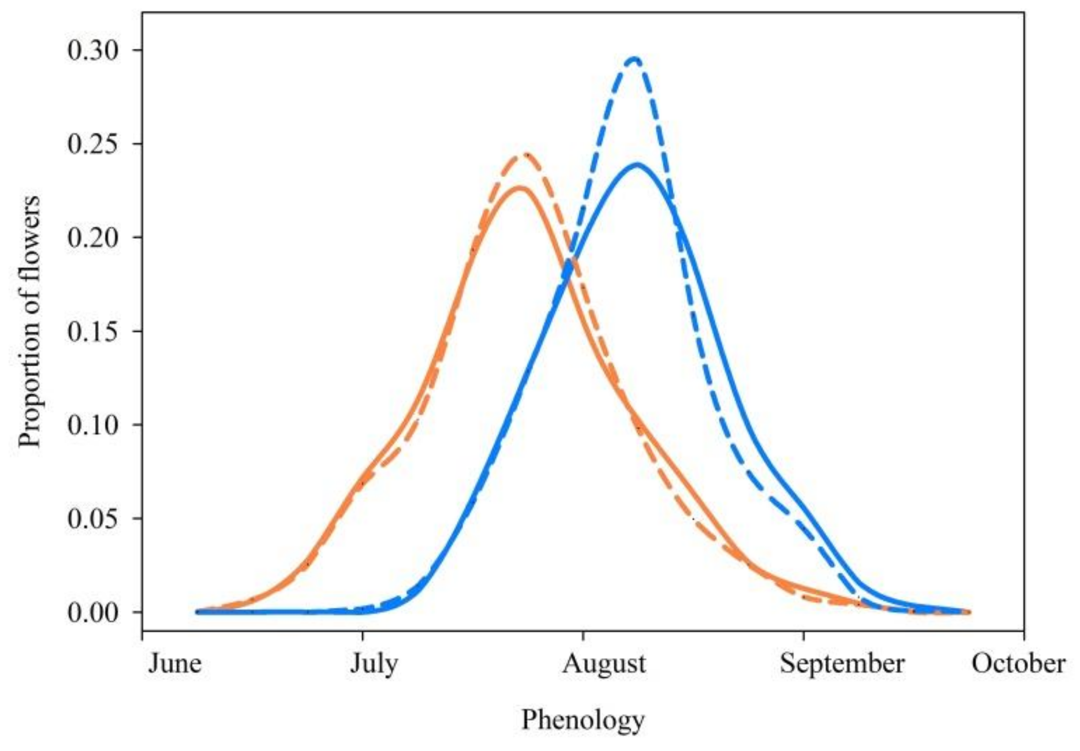 Plants 11 02423 g003