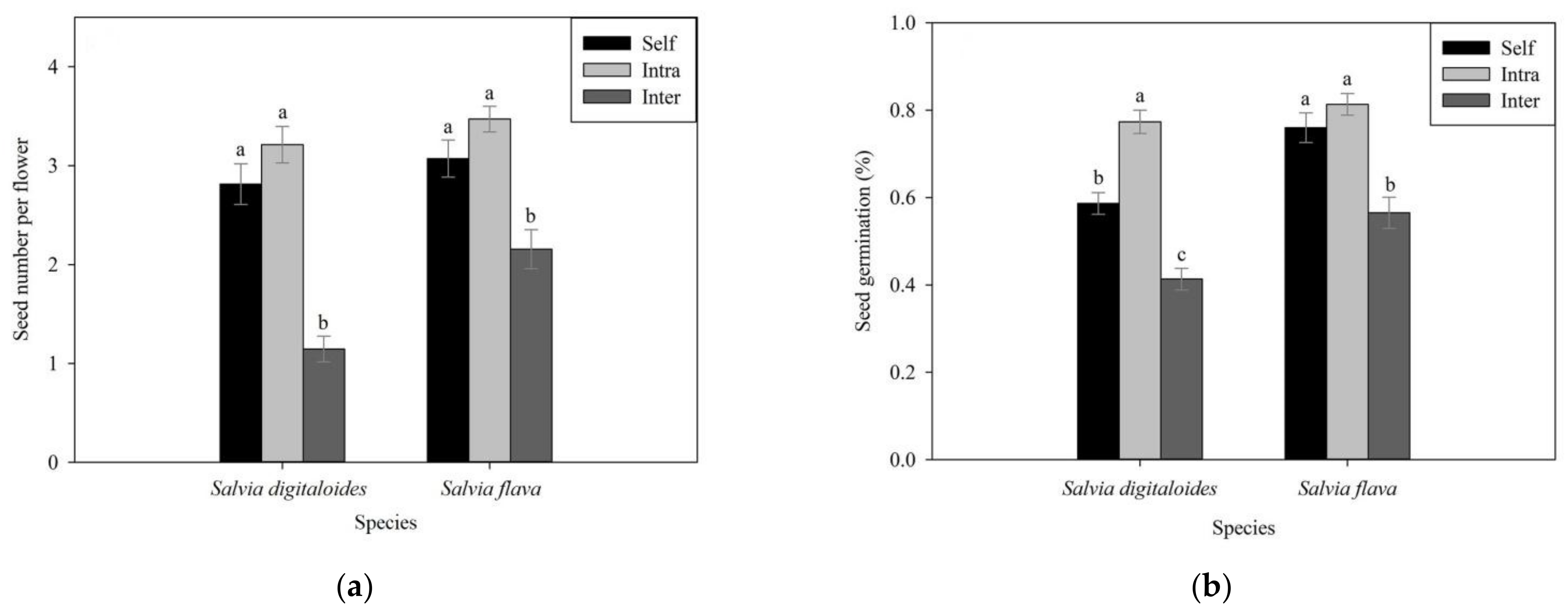 Plants 11 02423 g005