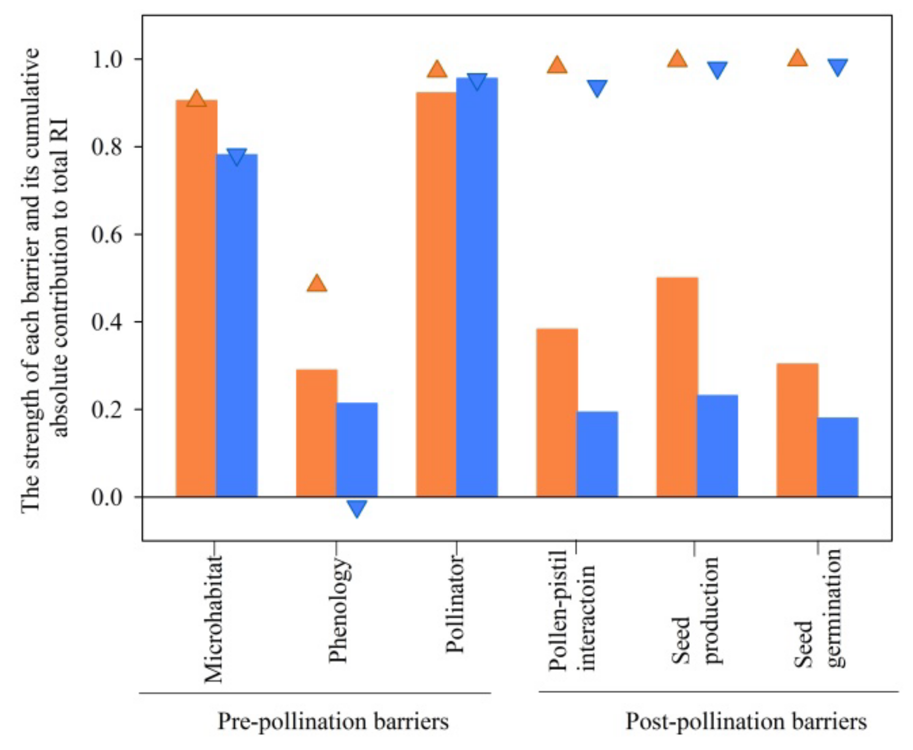 Plants 11 02423 g006