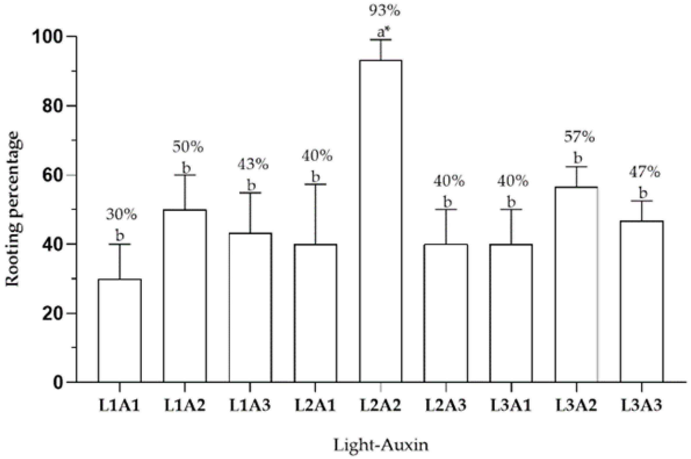 Plants 11 02425 g003