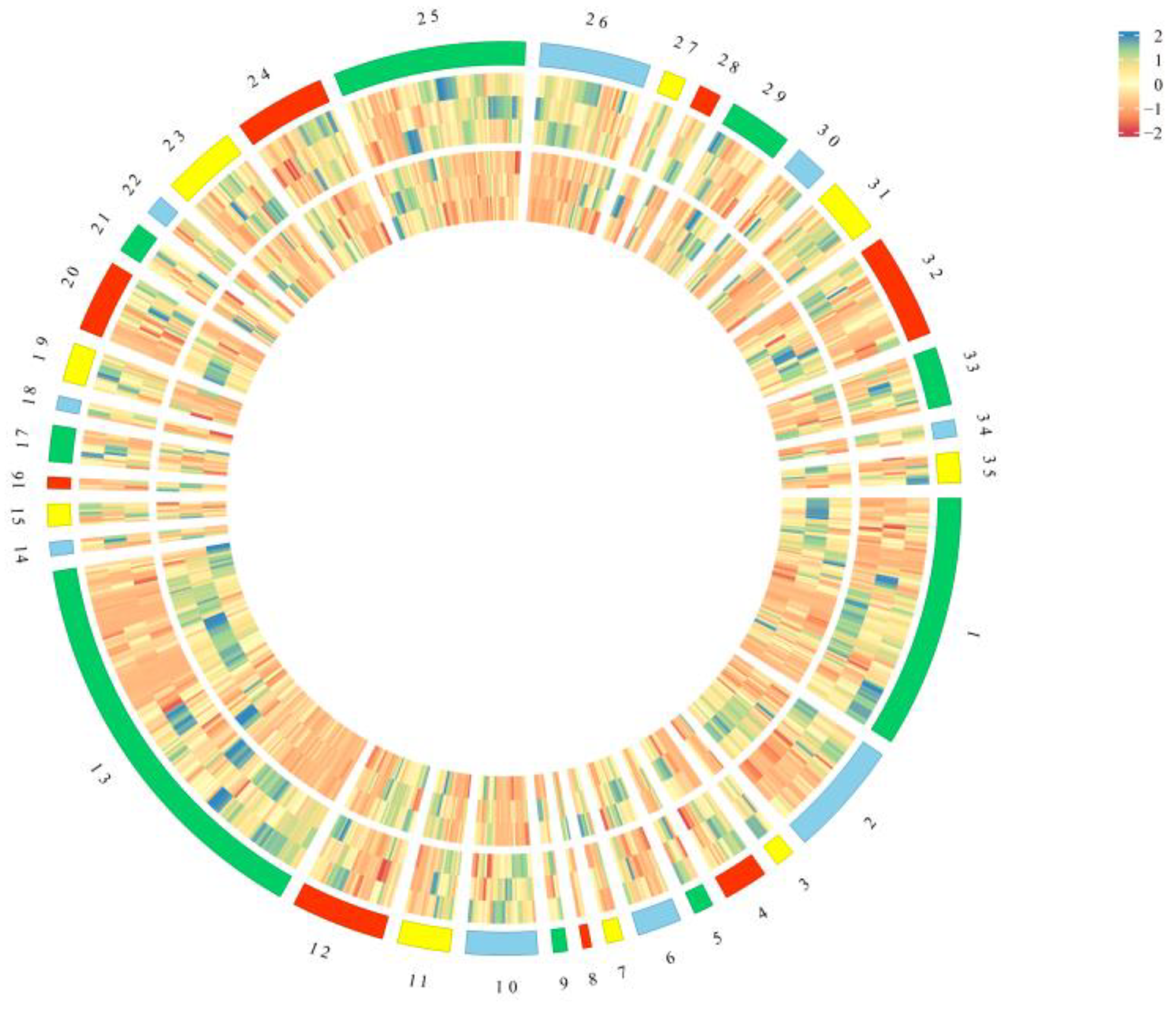 Plants 11 02427 g002 Plants 11 02427 g002