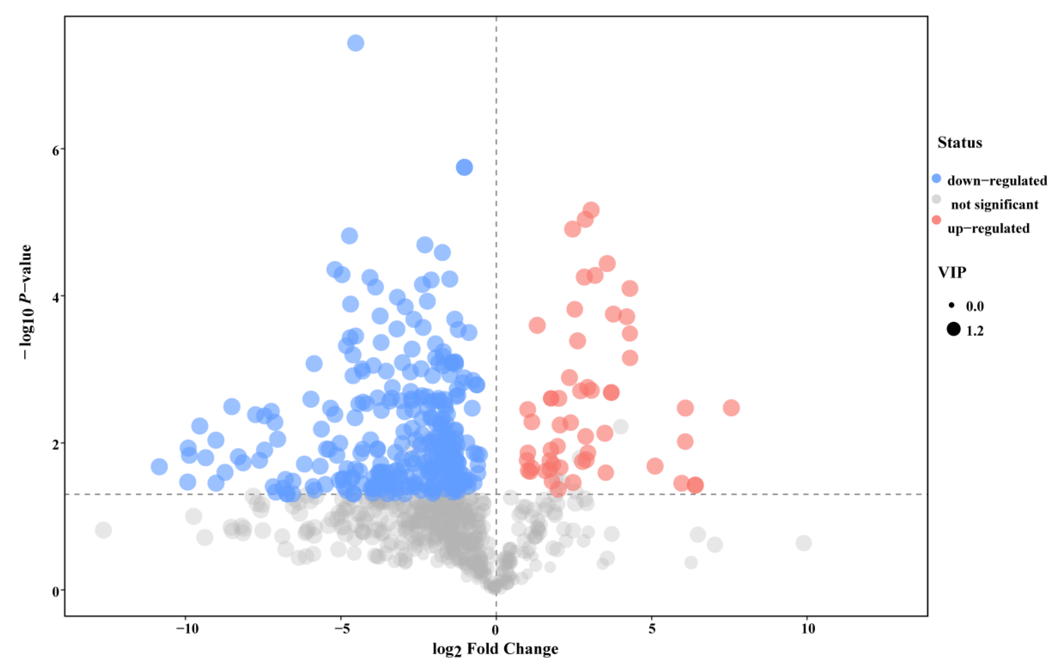 Plants 11 02427 g004 Plants 11 02427 g004