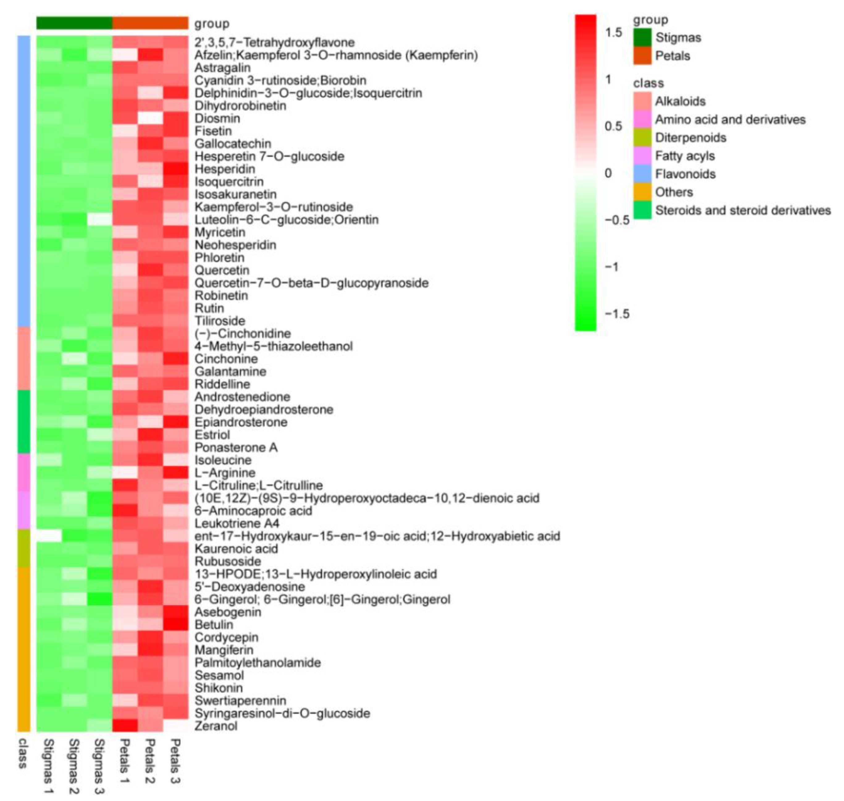Plants 11 02427 g005 Plants 11 02427 g005
