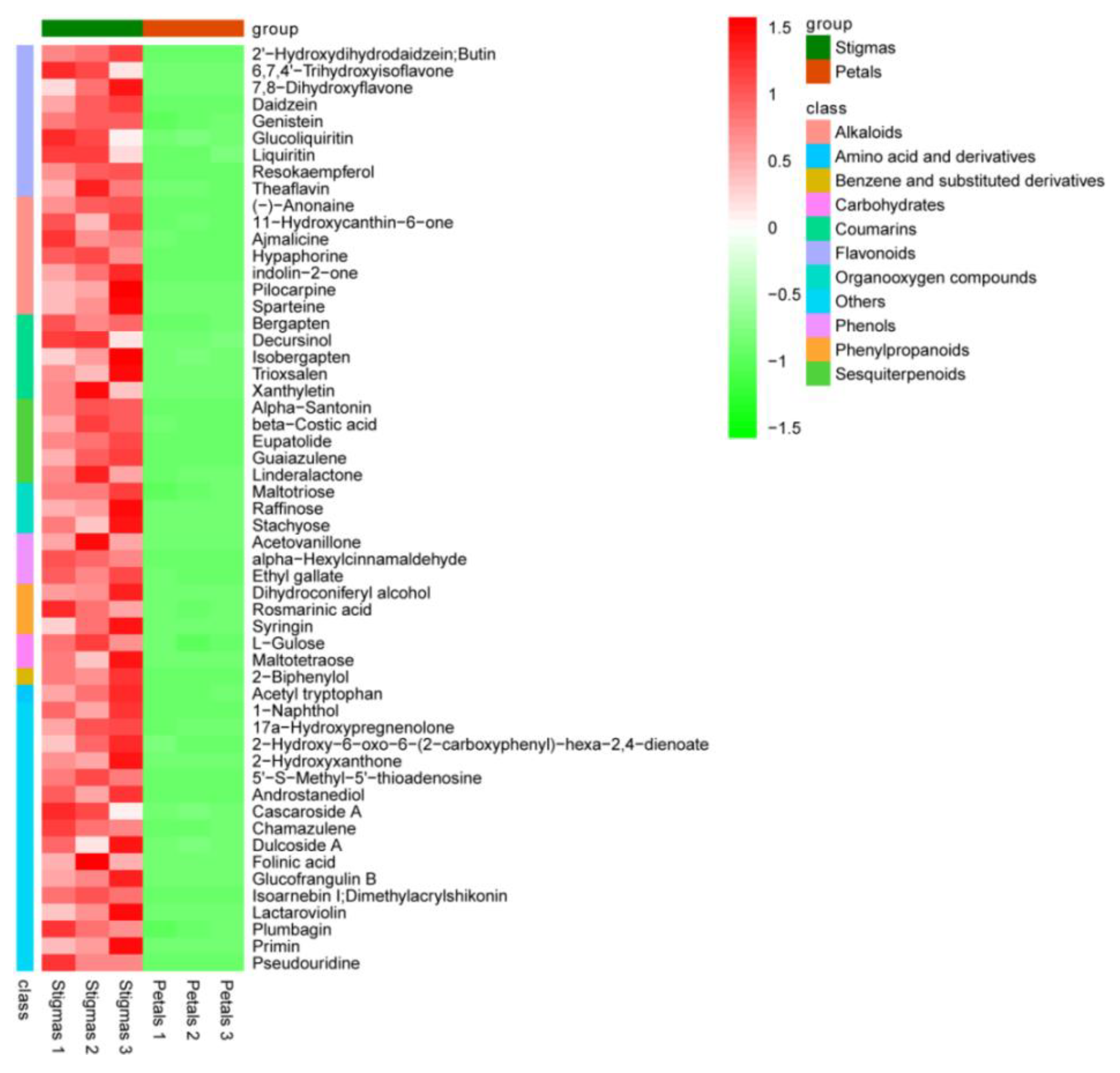 Plants 11 02427 g006 Plants 11 02427 g006