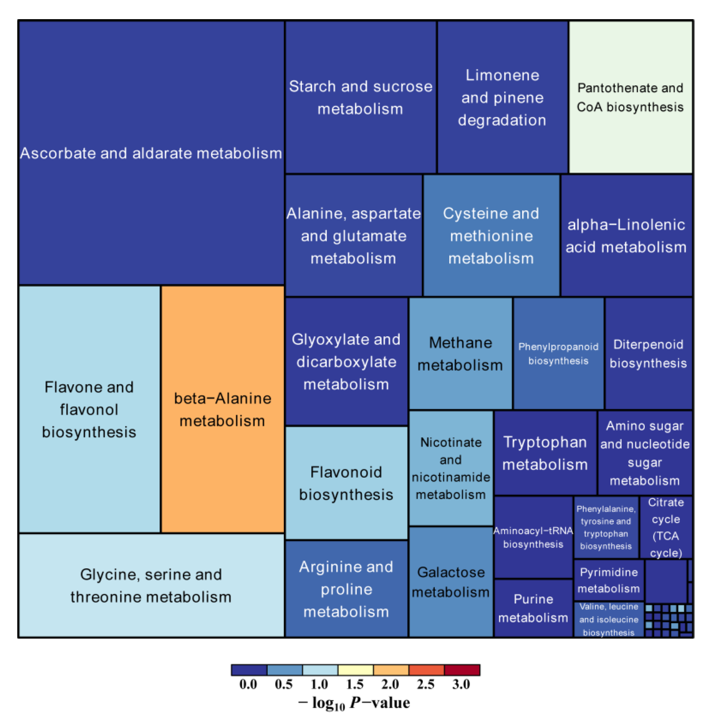 Plants 11 02427 g007 Plants 11 02427 g007