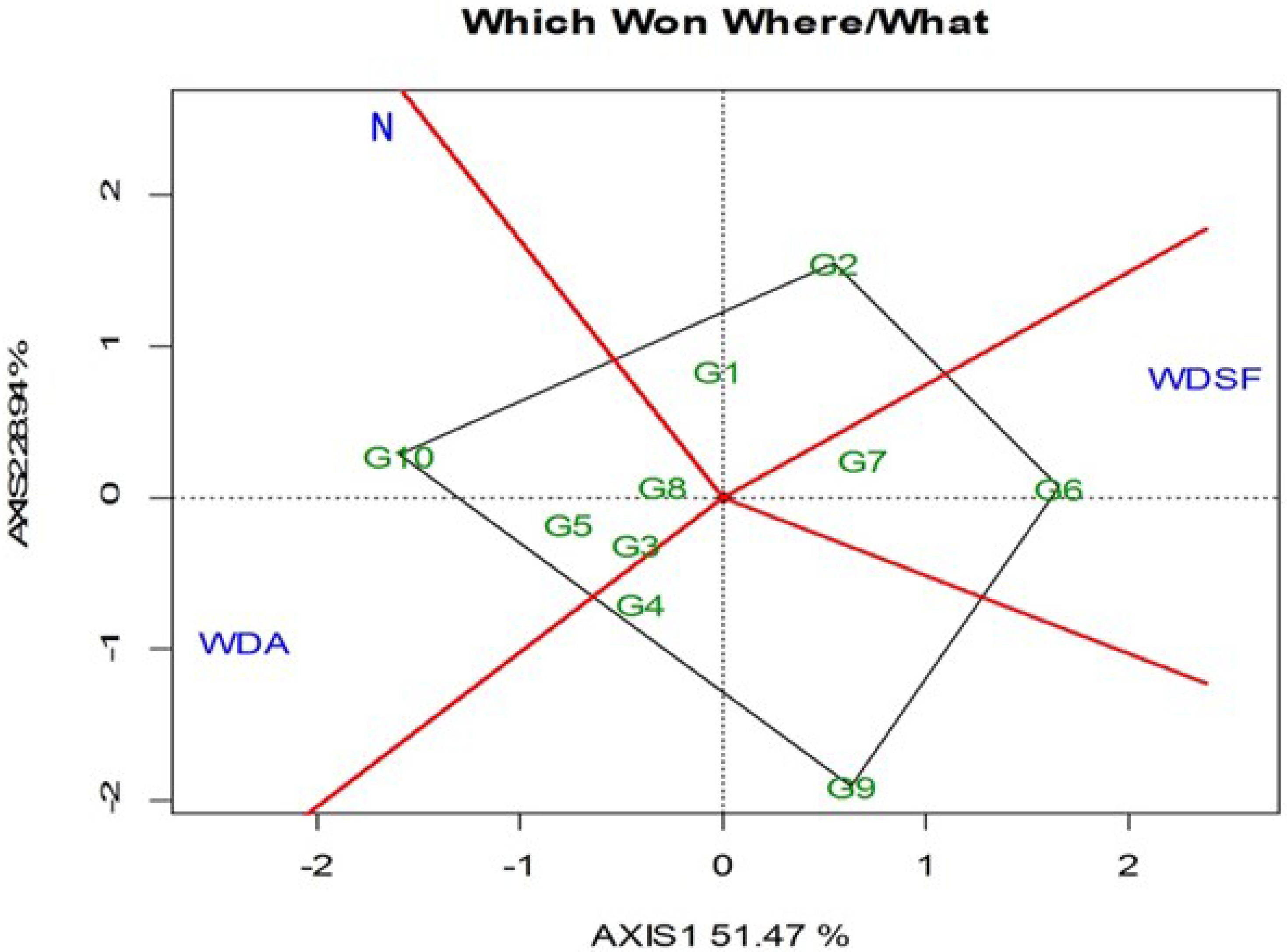 Plants 11 02432 g001