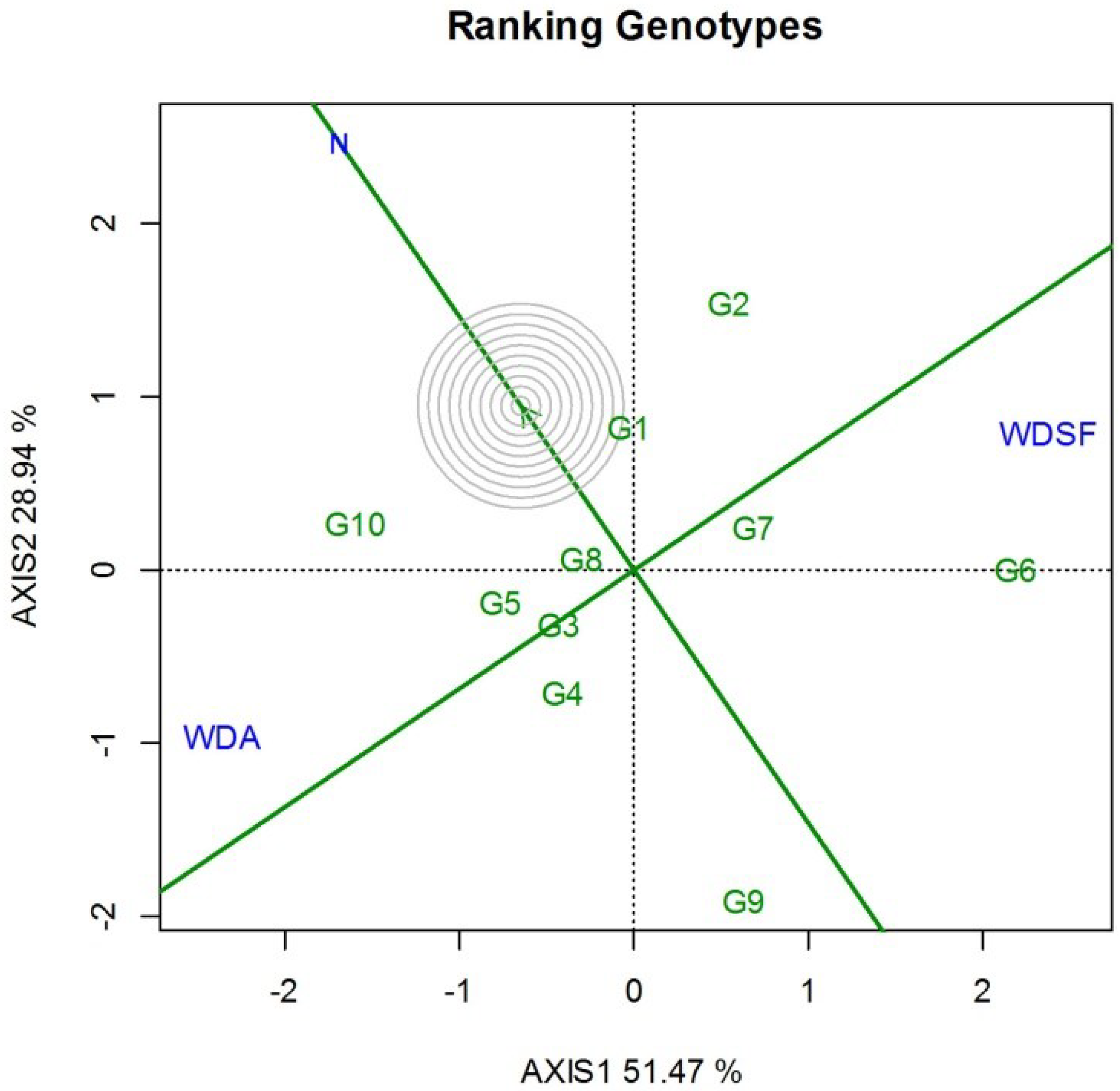 Plants 11 02432 g002