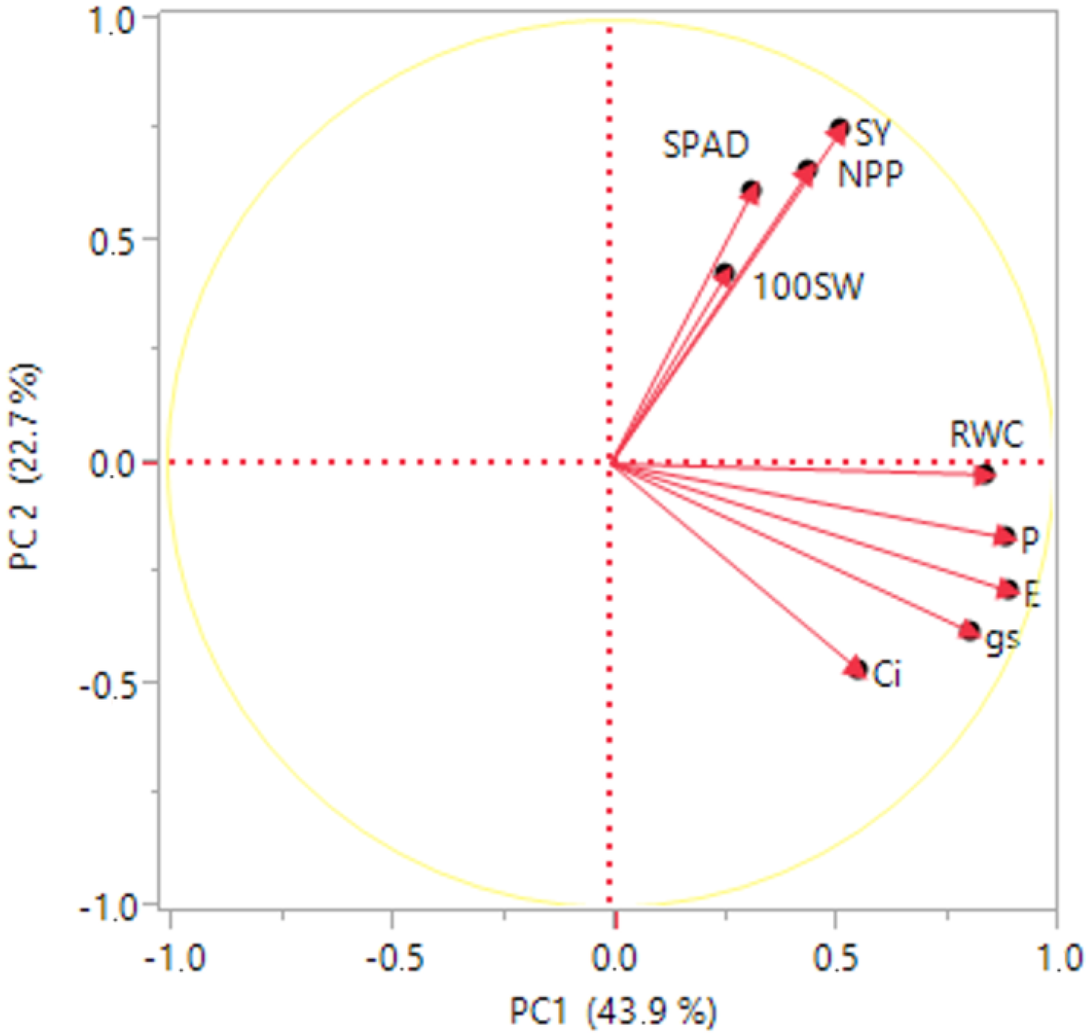 Plants 11 02432 g003